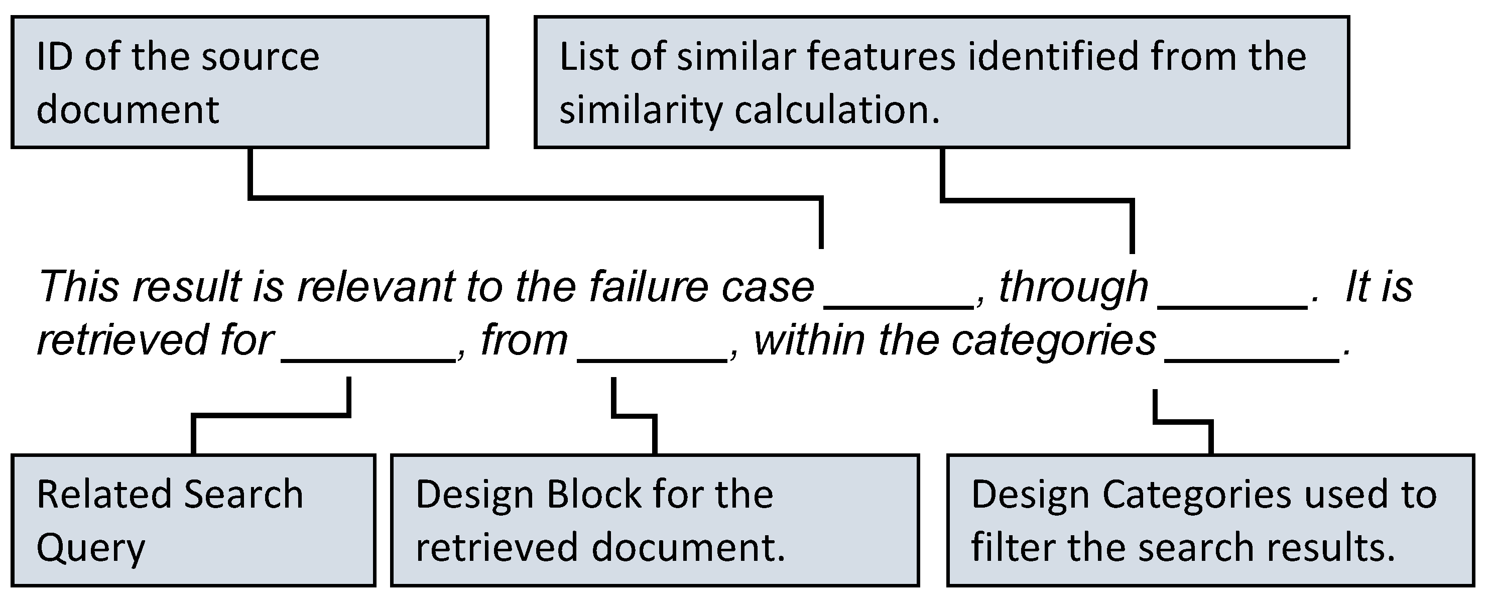 Informatics 09 00006 g005 550