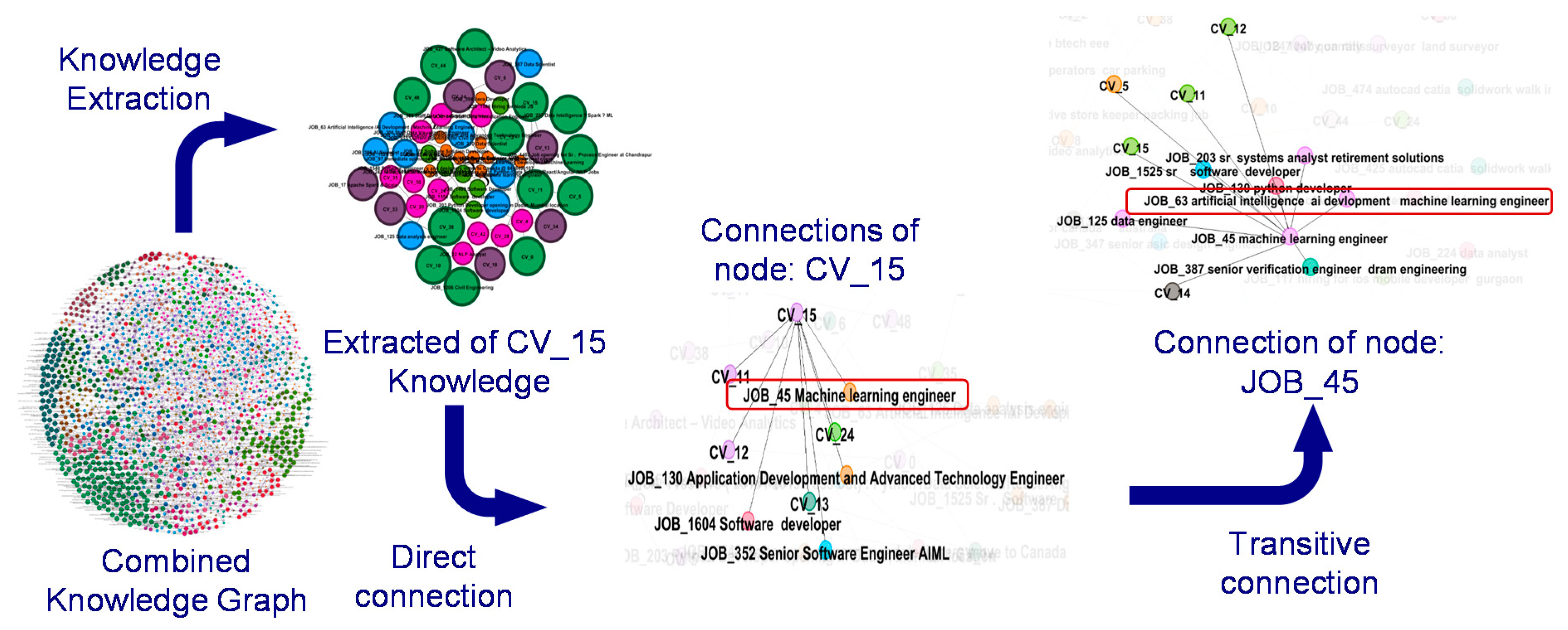Informatics 09 00006 g009 550