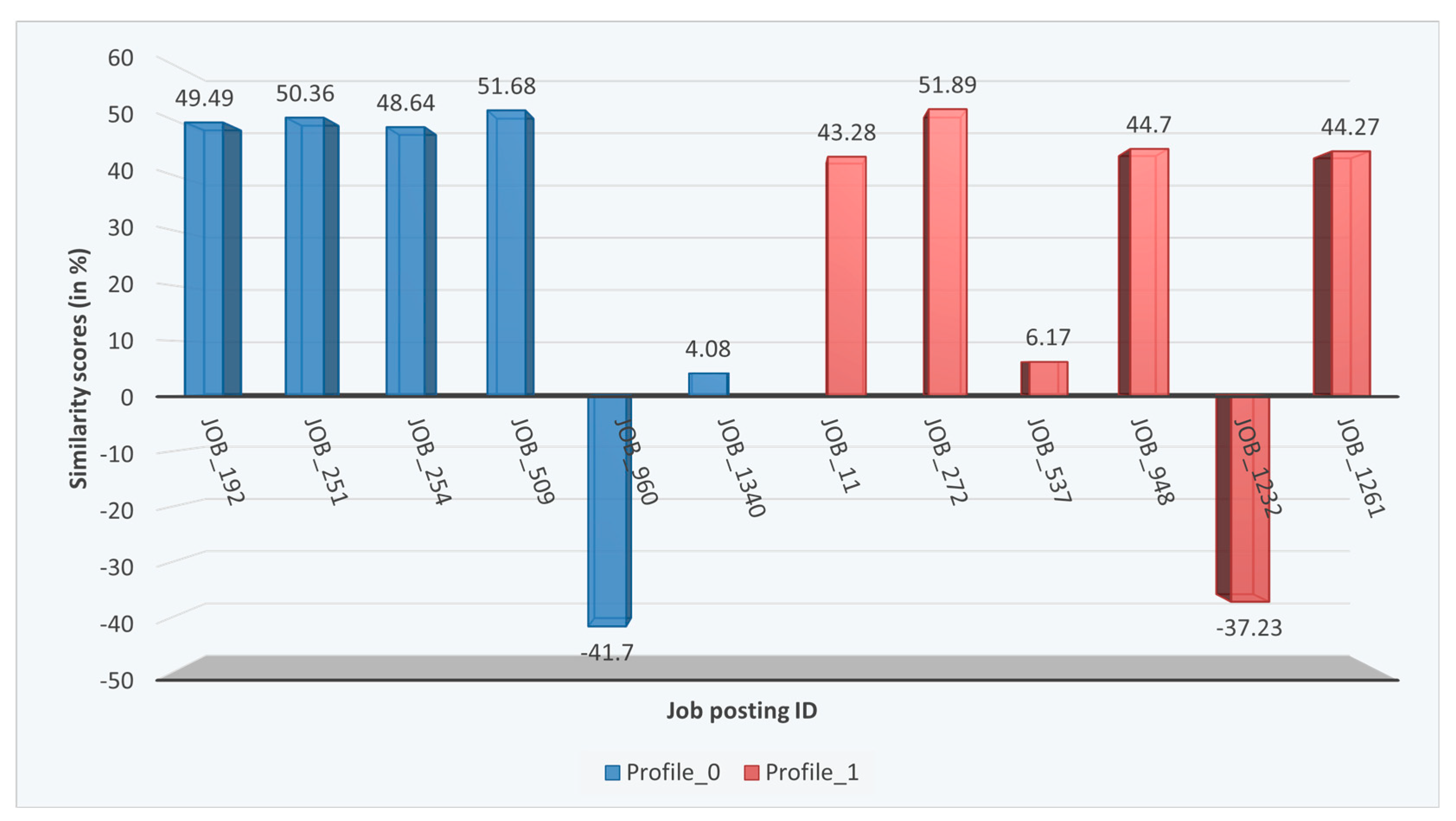 Informatics 09 00006 g010 550