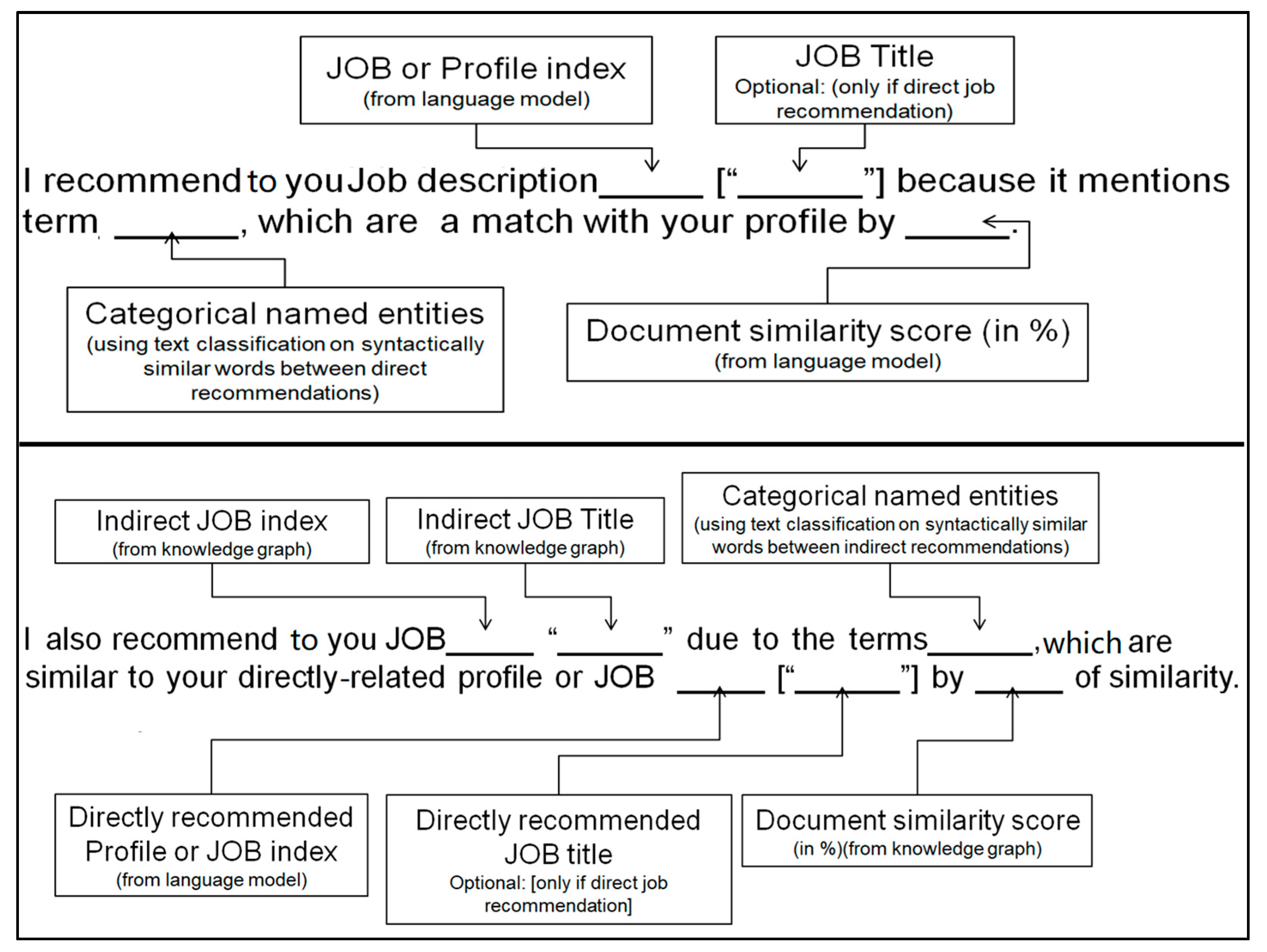 Informatics 09 00006 g011 550