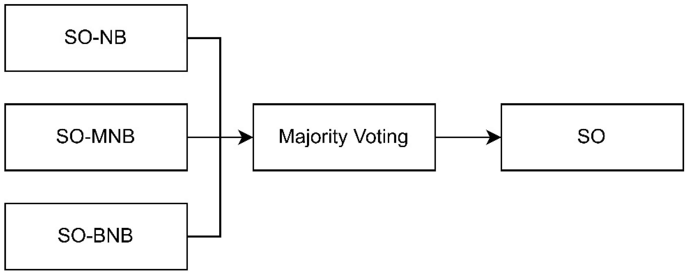 Informatics 09 00011 g002