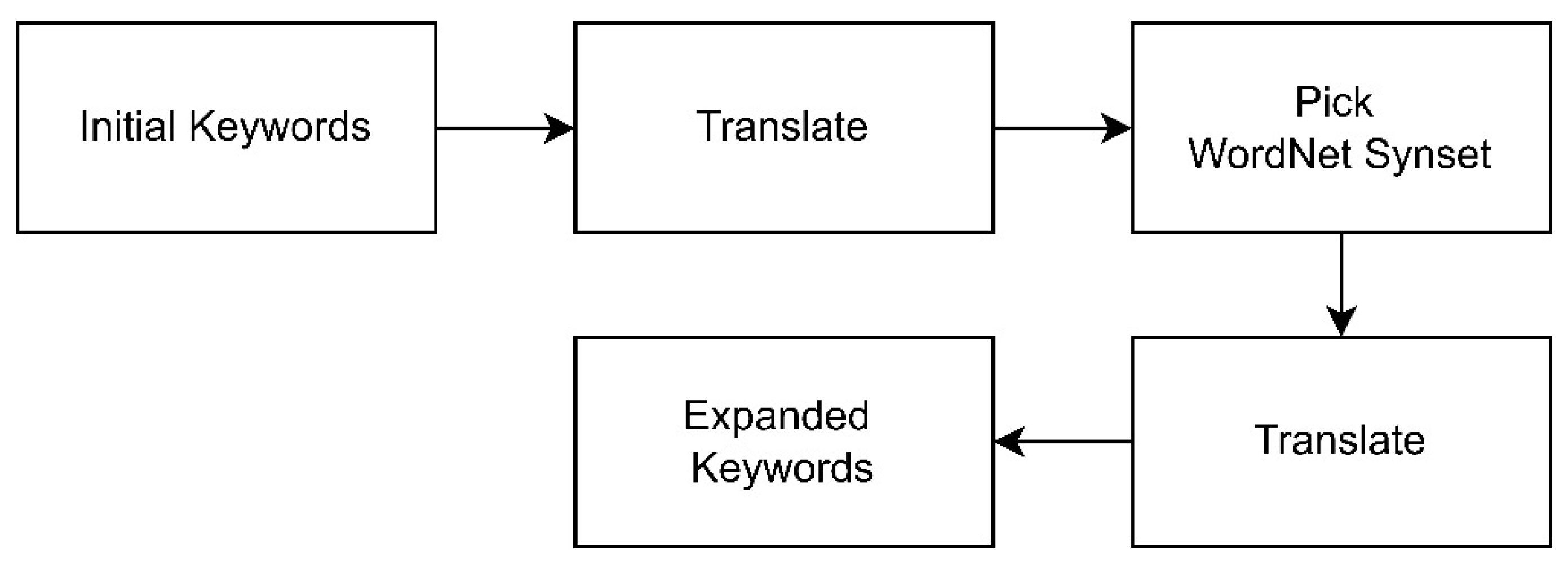 Informatics 09 00011 g006