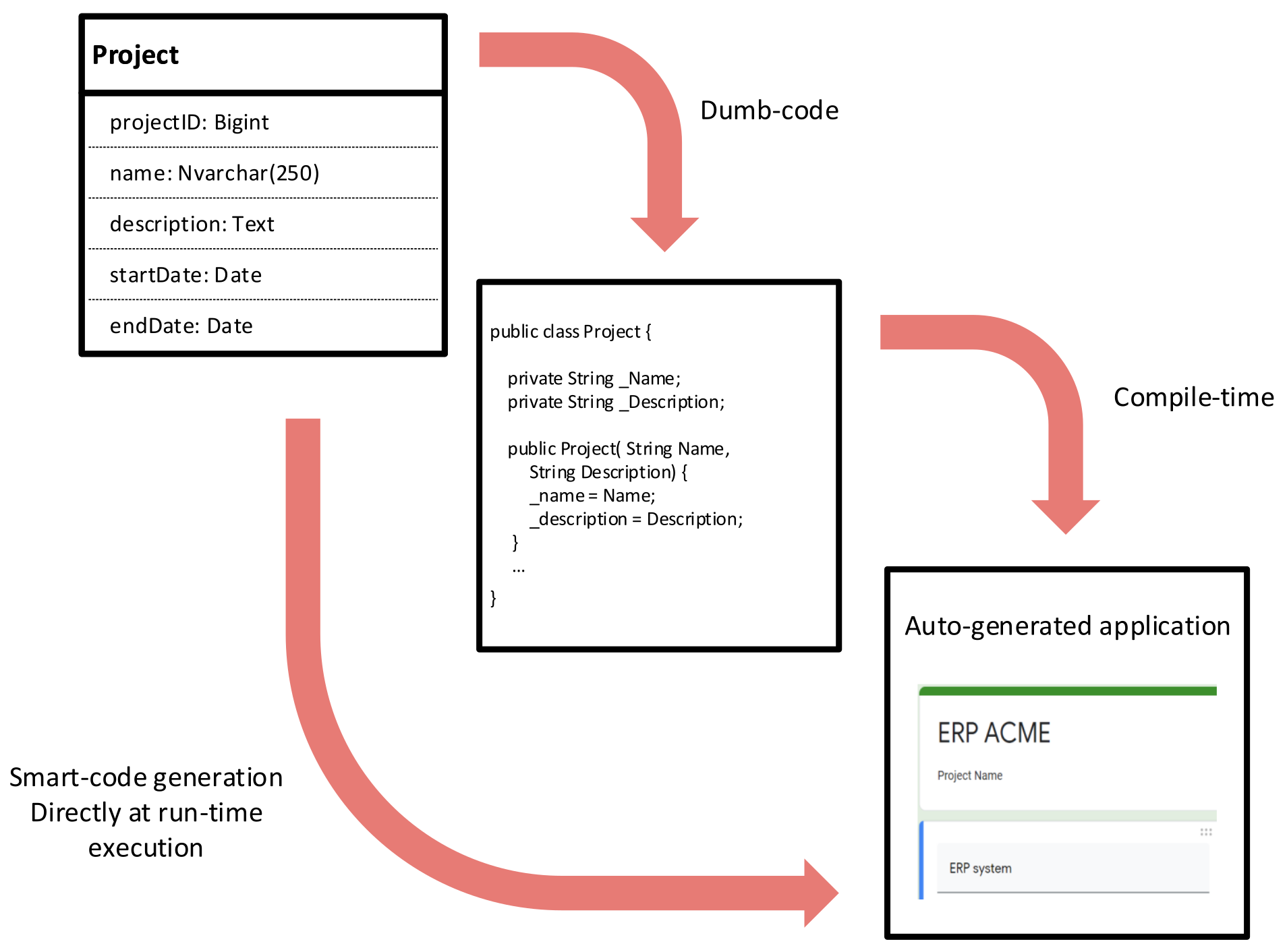 Informatics 09 00012 g001