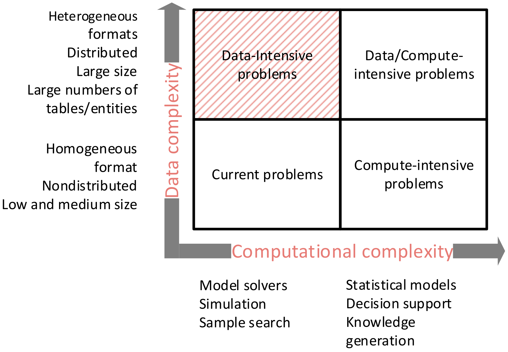 Informatics 09 00012 g004