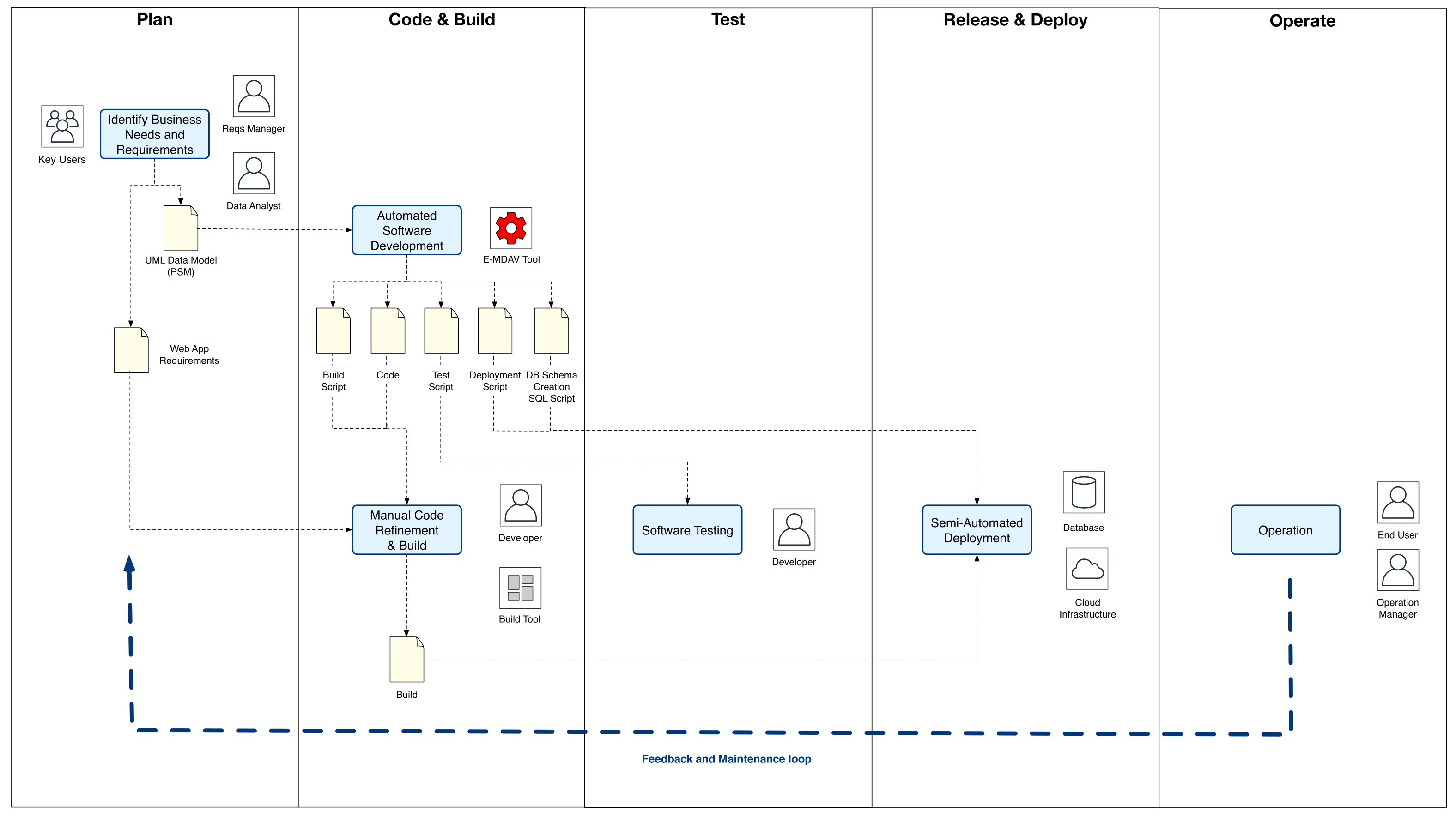 Informatics 09 00012 g006
