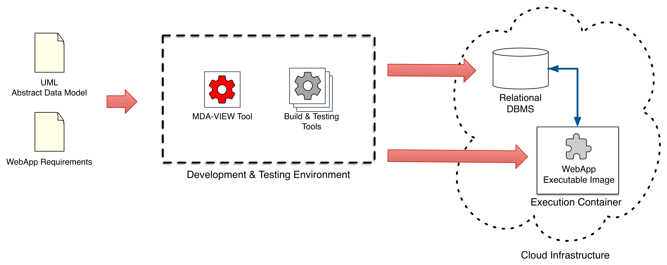 Informatics 09 00012 g007