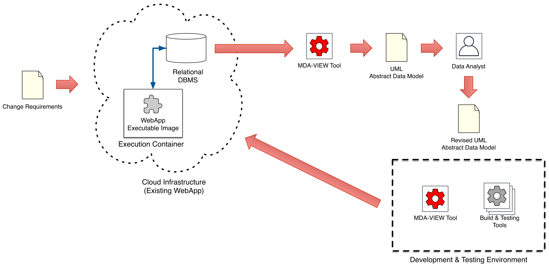 Informatics 09 00012 g008