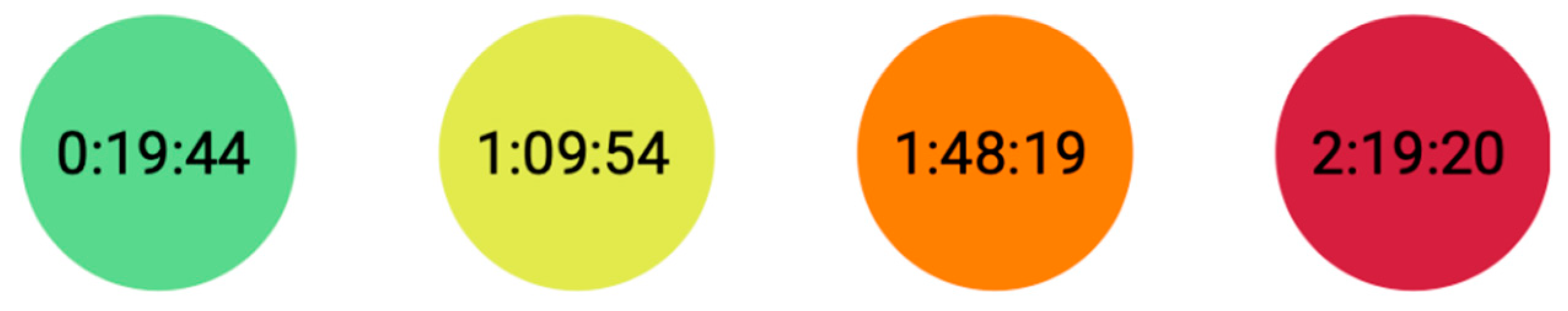 Informatics 09 00015 g003 550
