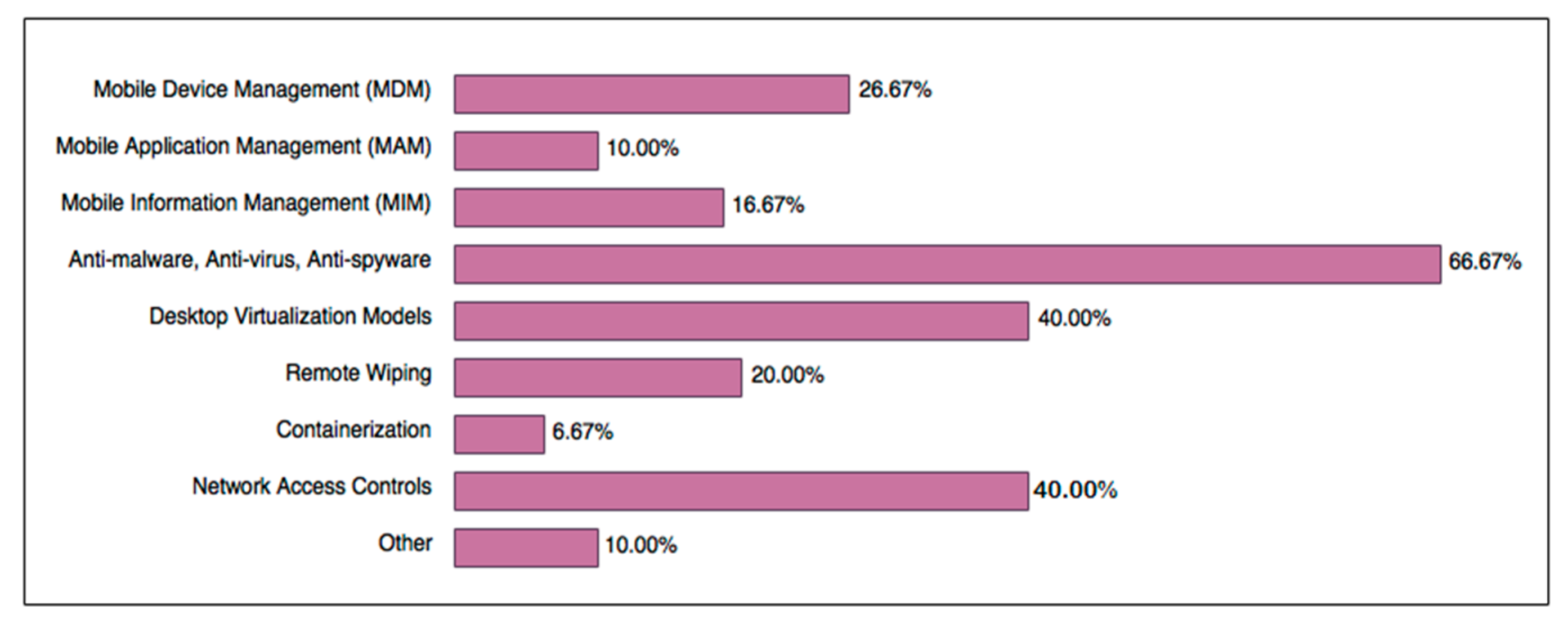 Informatics 09 00016 g001 550