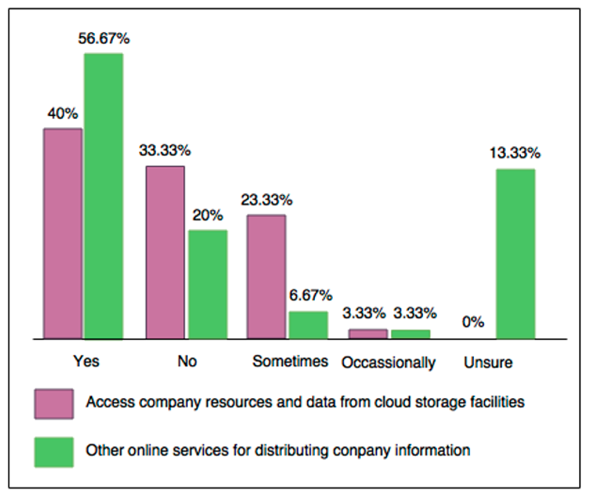 Informatics 09 00016 g003 550