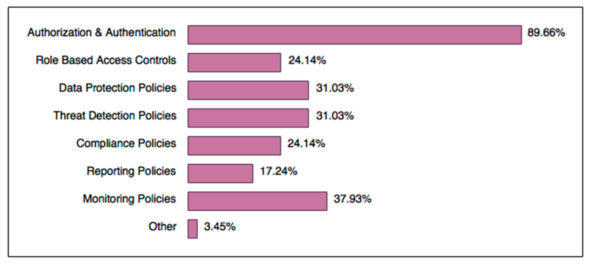 Informatics 09 00016 g004 550