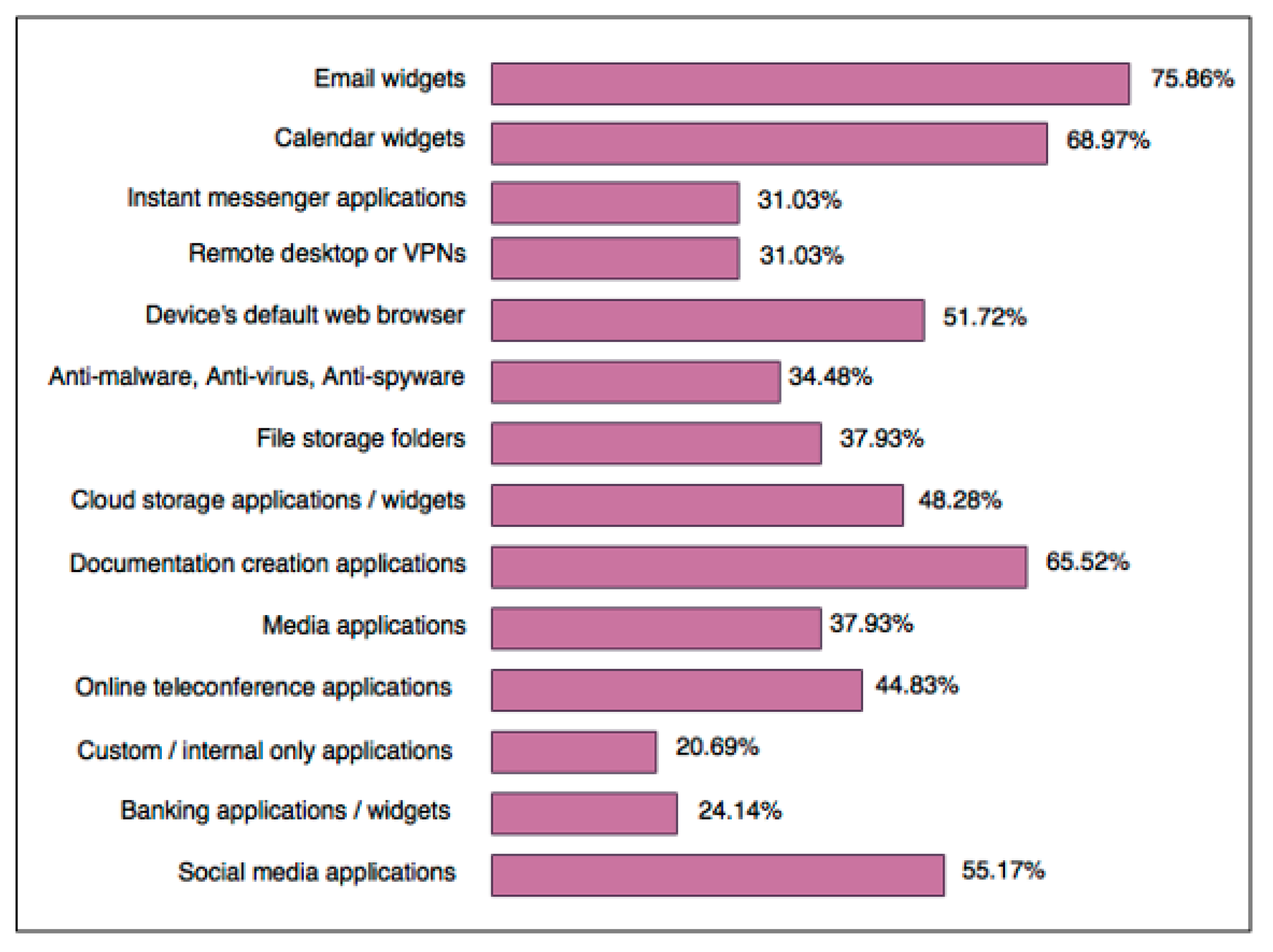 Informatics 09 00016 g005 550