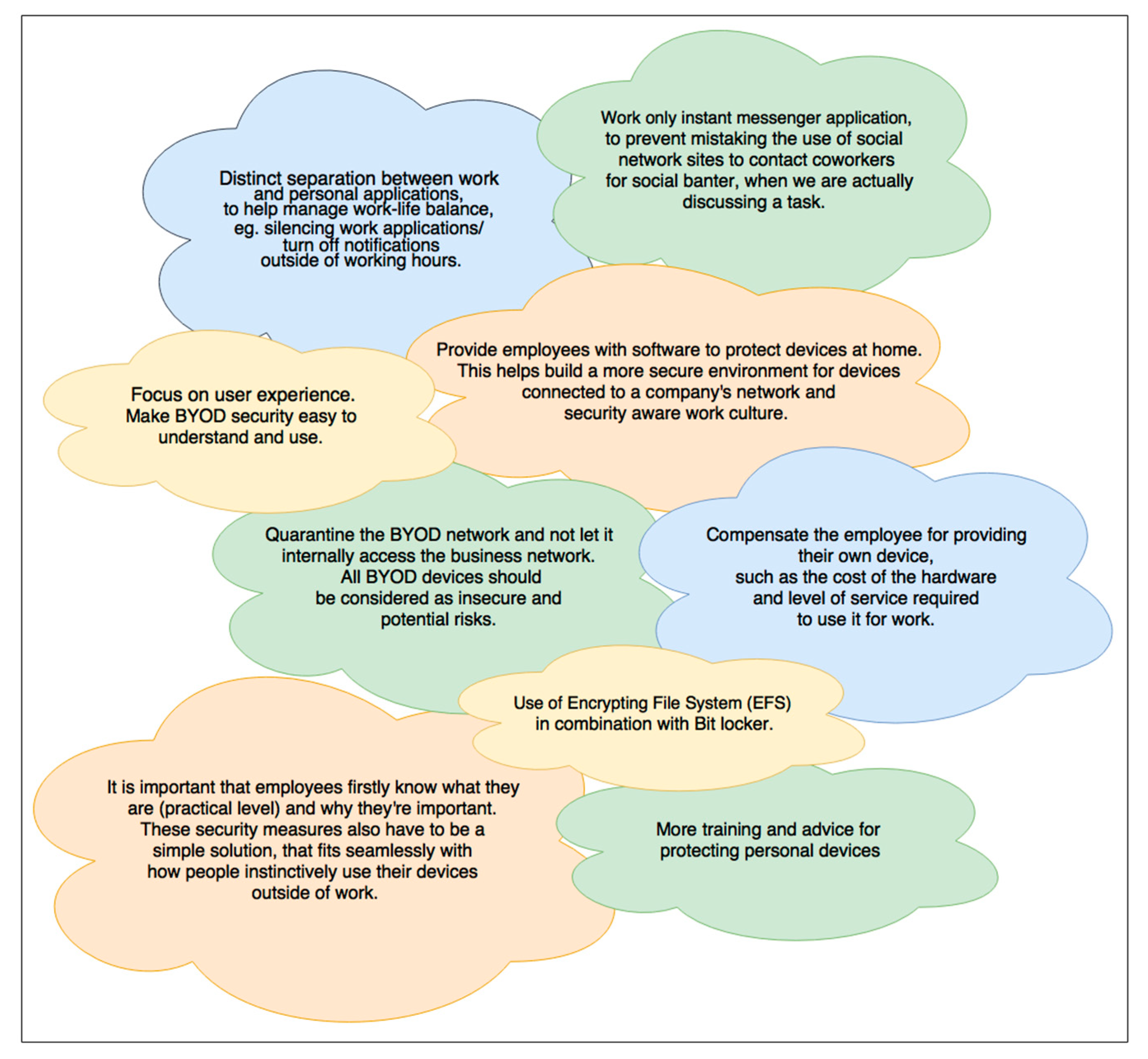 Informatics 09 00016 g006 550