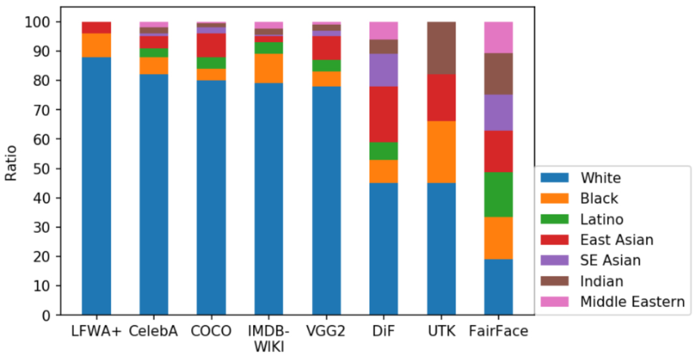 Informatics 09 00018 g004 550