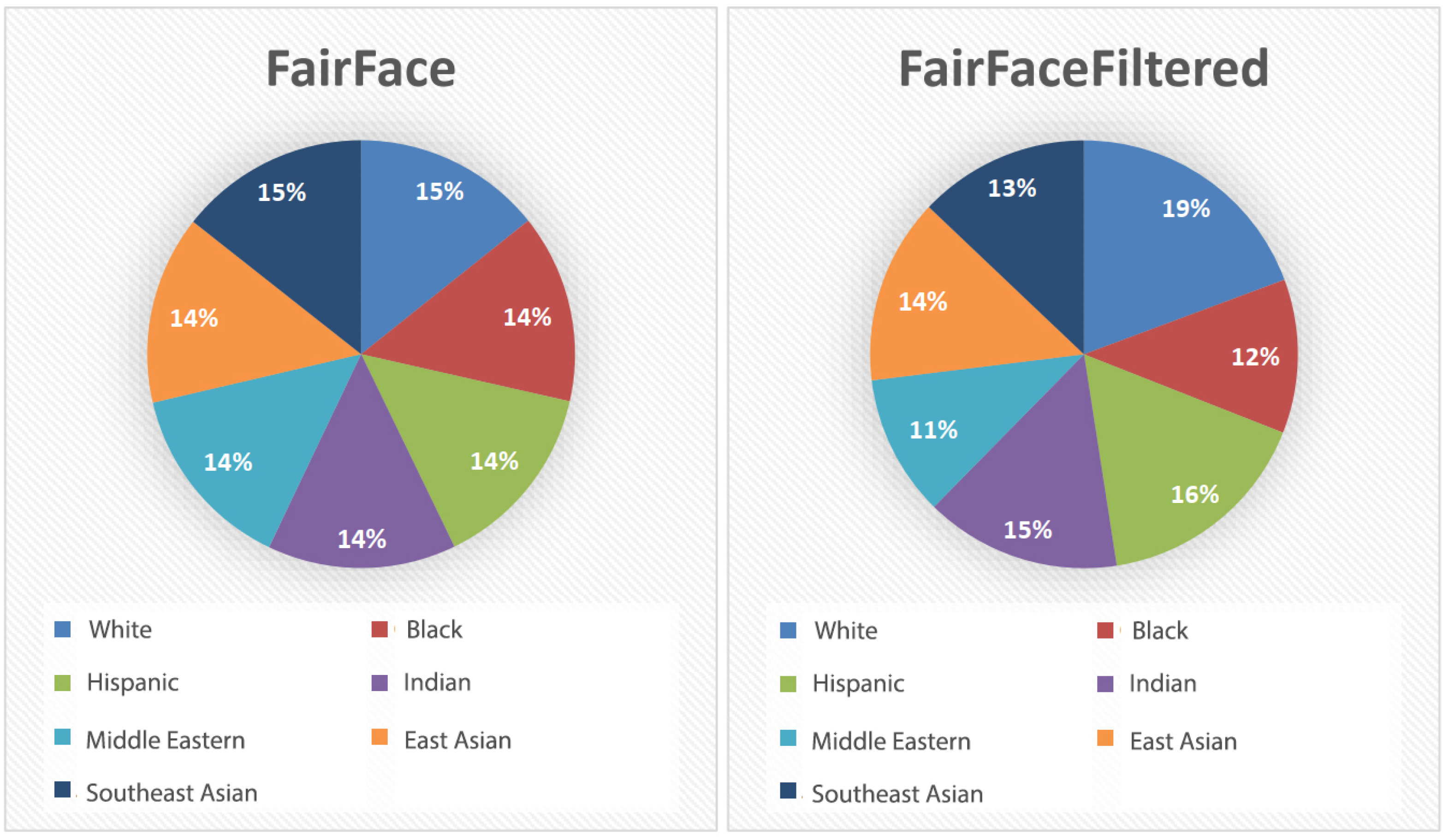 Informatics 09 00018 g006 550