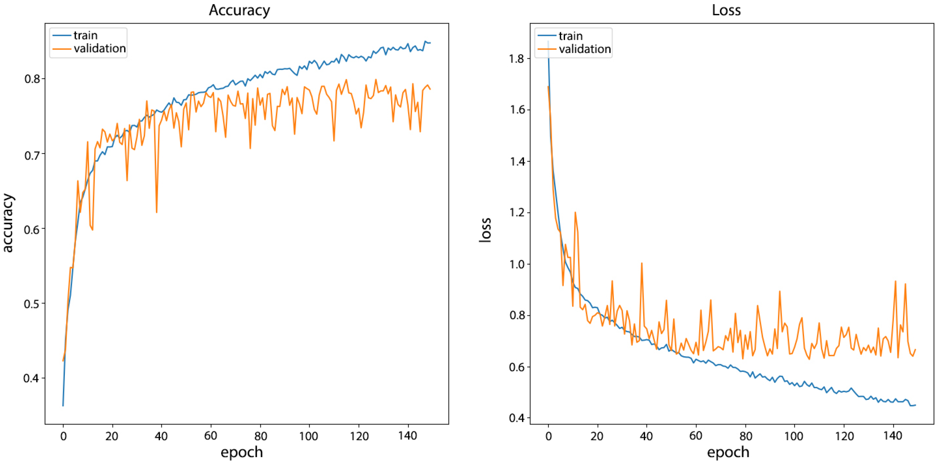 Informatics 09 00018 g007 550