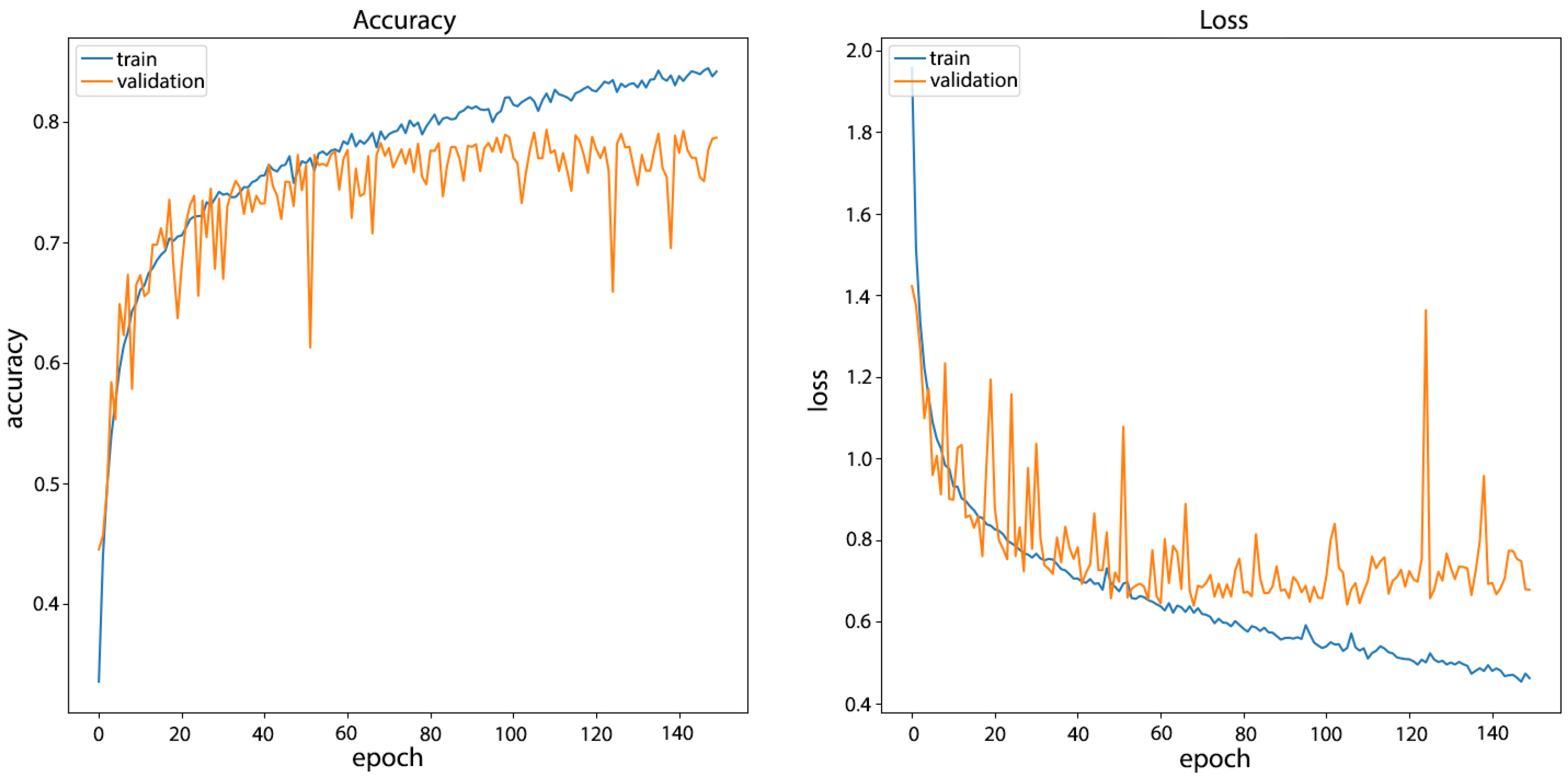 Informatics 09 00018 g009 550