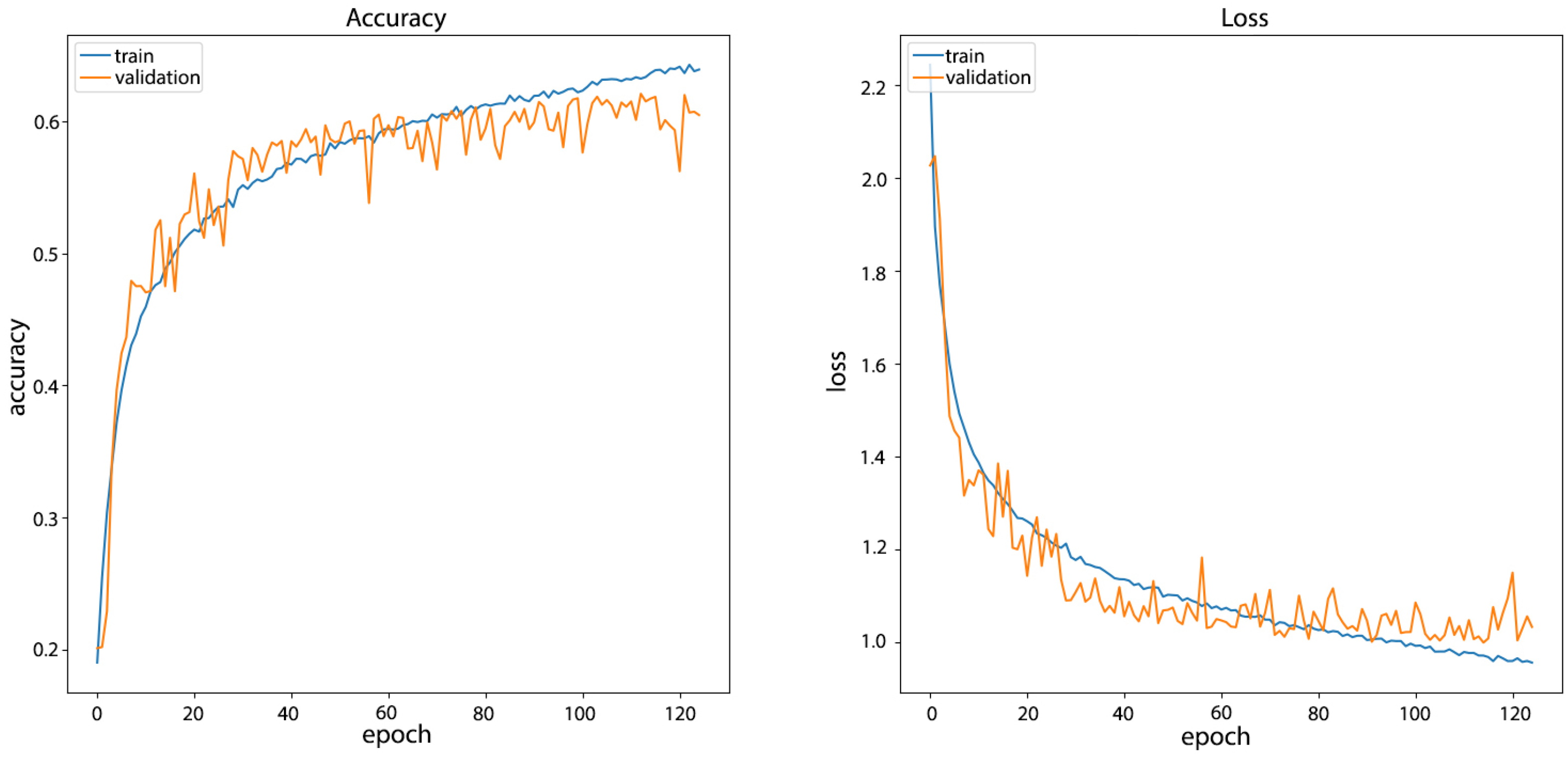 Informatics 09 00018 g010 550