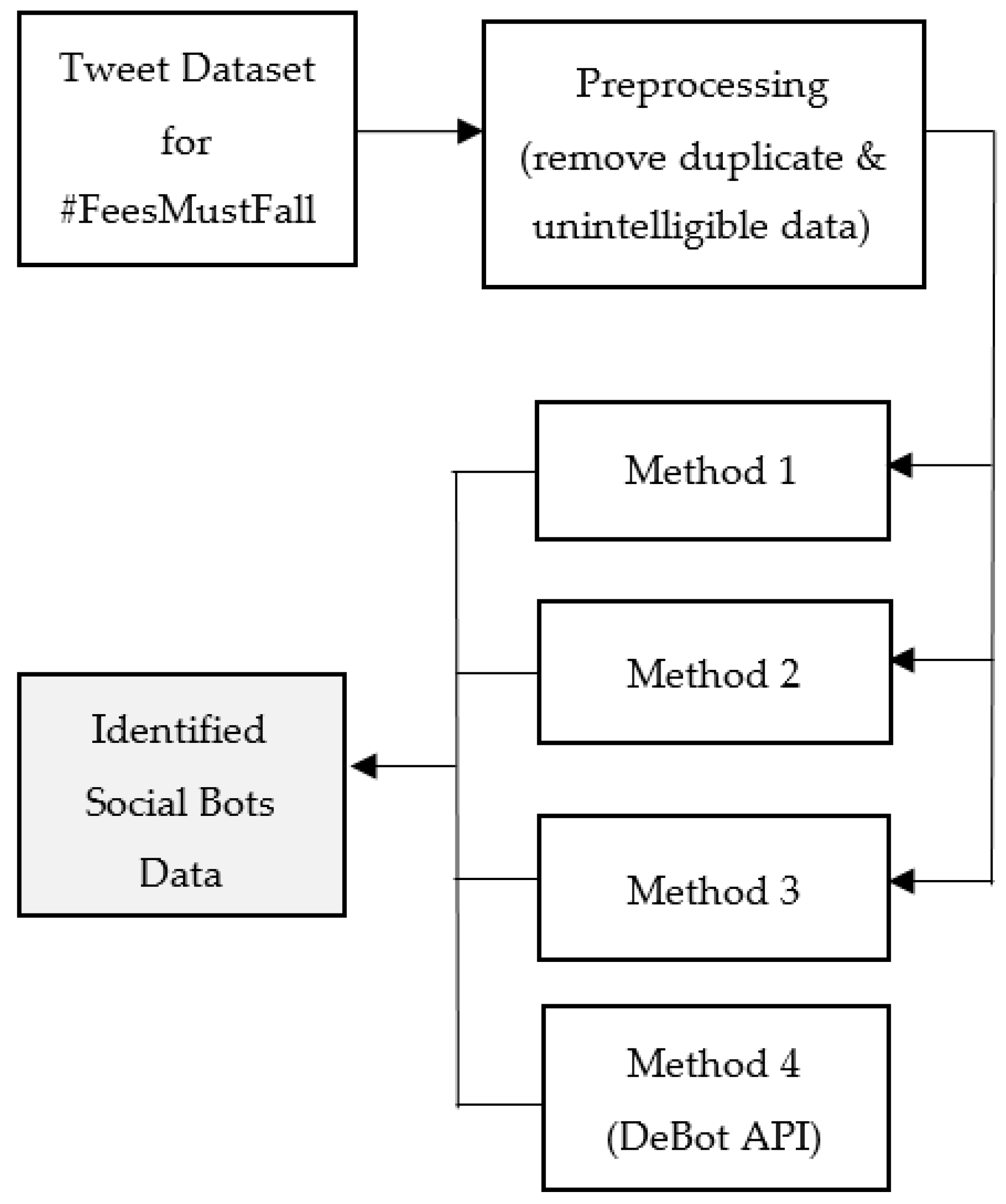Informatics 09 00021 g001