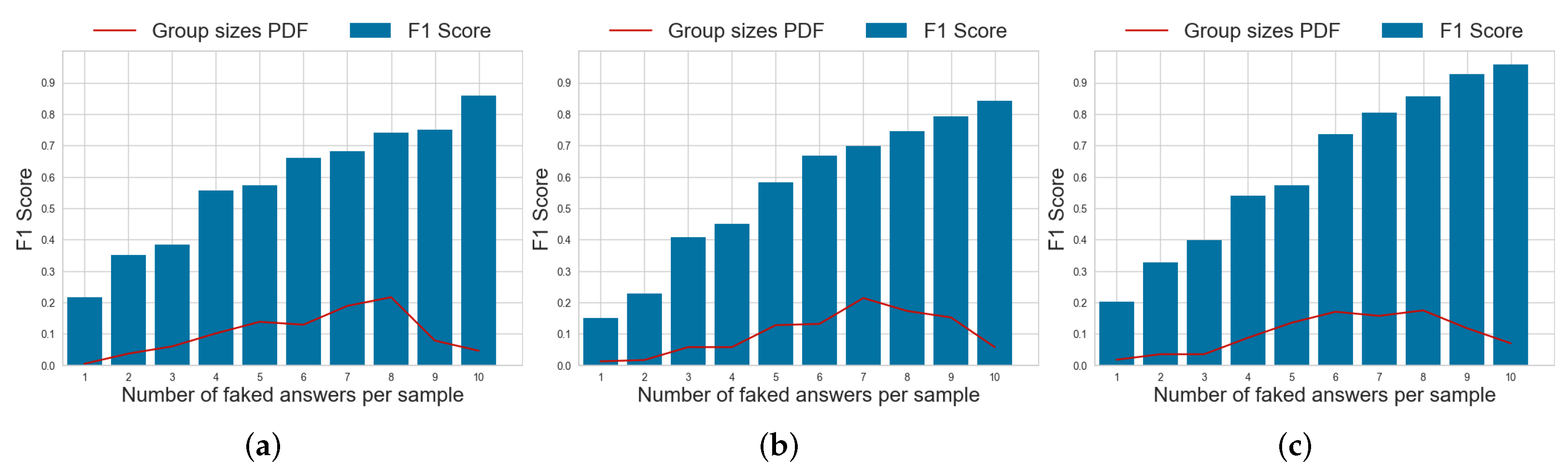 Informatics 09 00023 g006 550