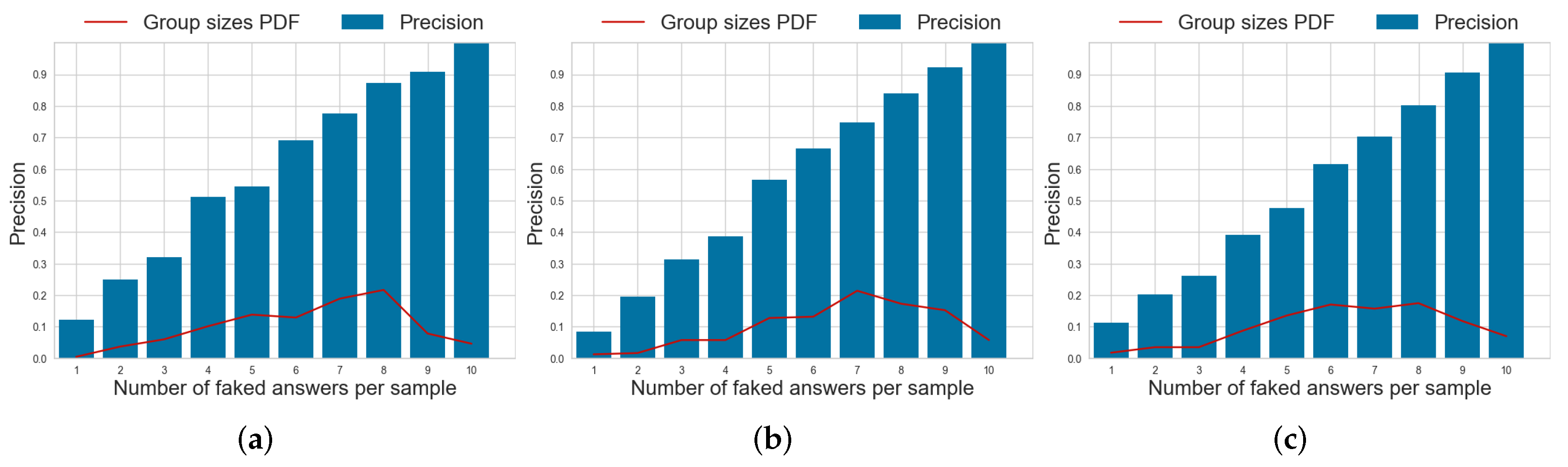 Informatics 09 00023 g007 550