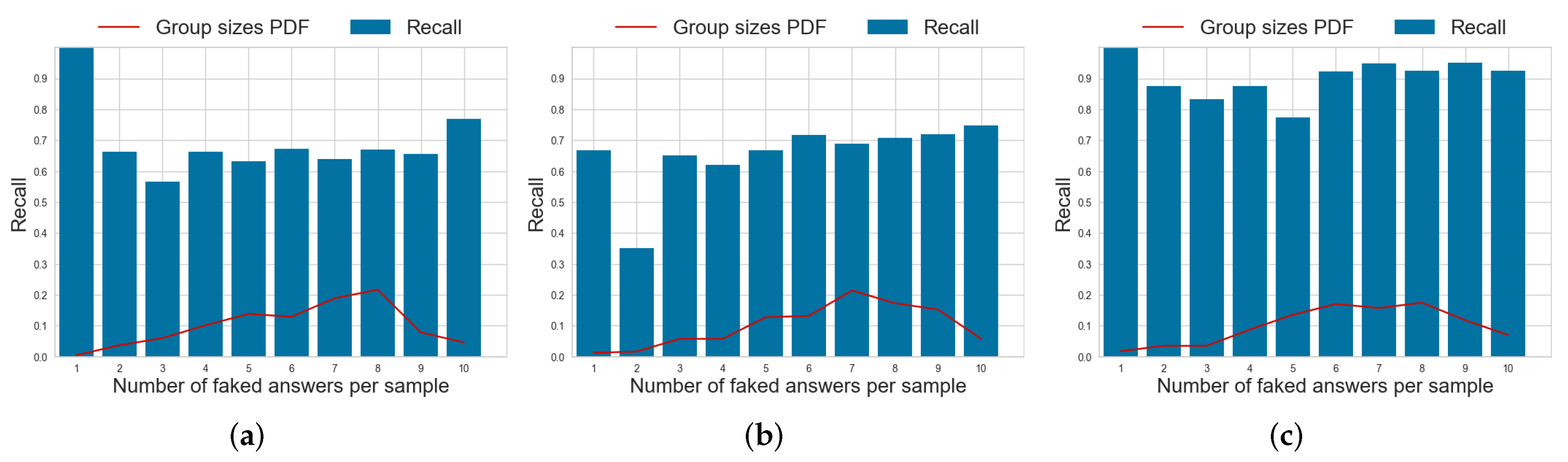 Informatics 09 00023 g008 550