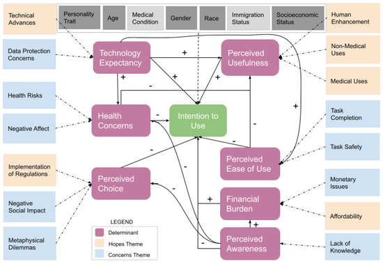 5.1 Mental Health Scale  Download Scientific Diagram