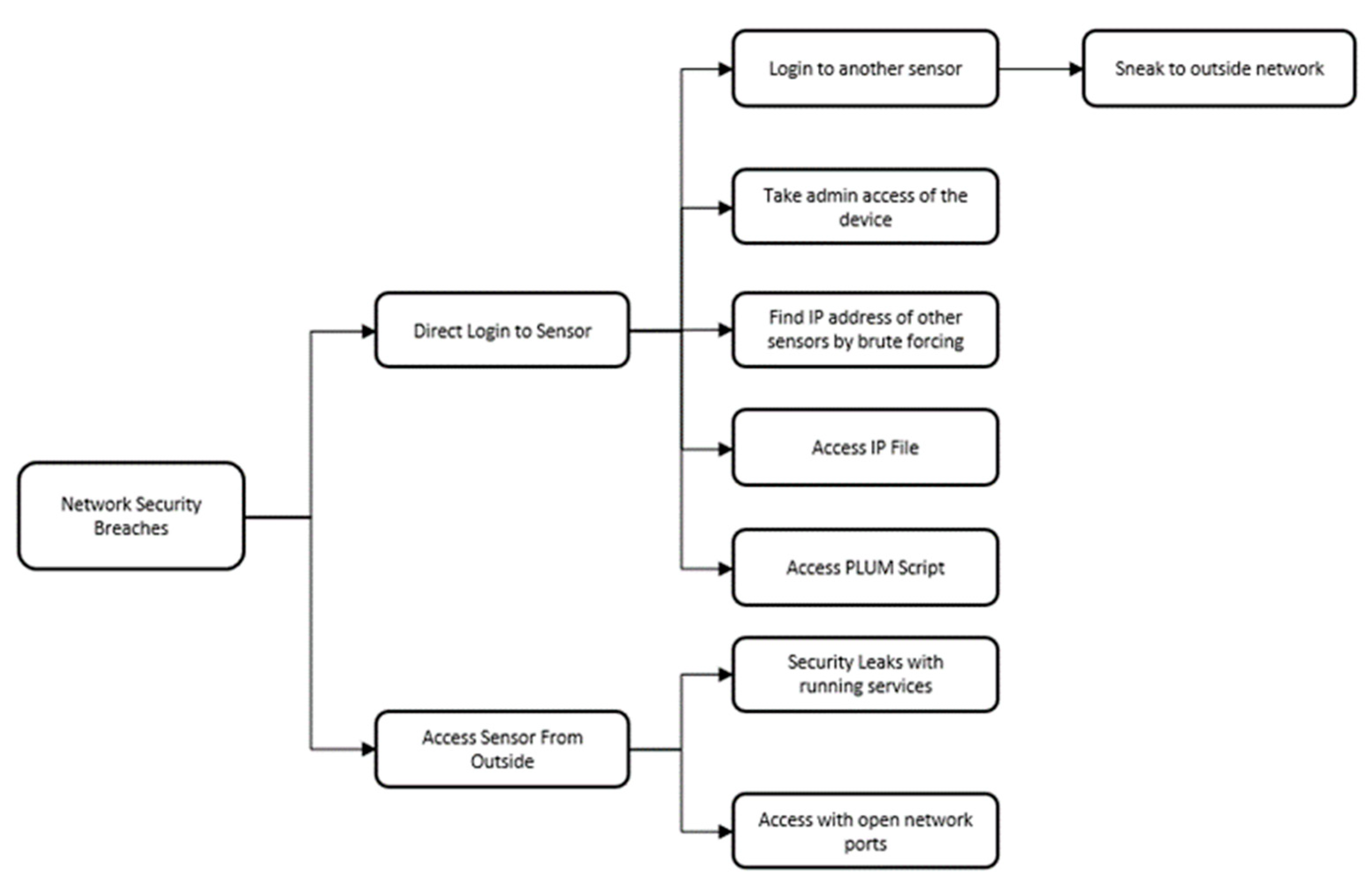 Informatics 09 00025 g003