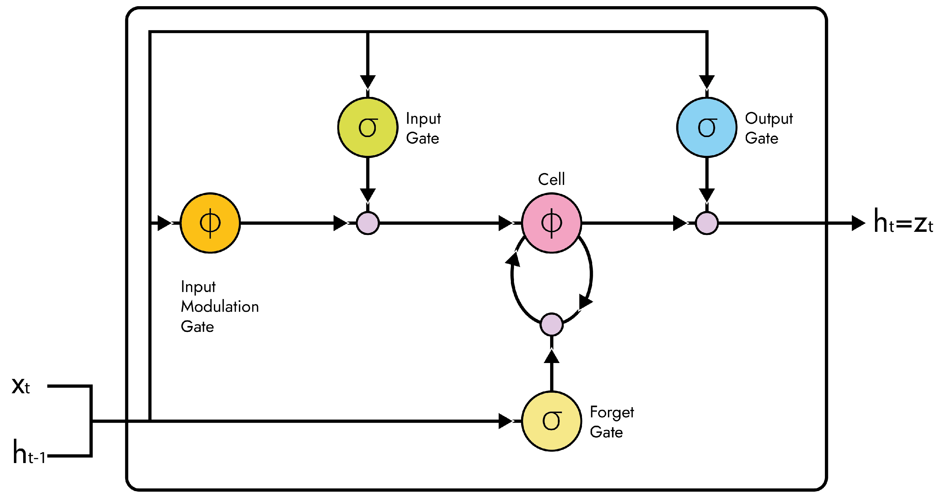 Informatics 09 00029 g002 550