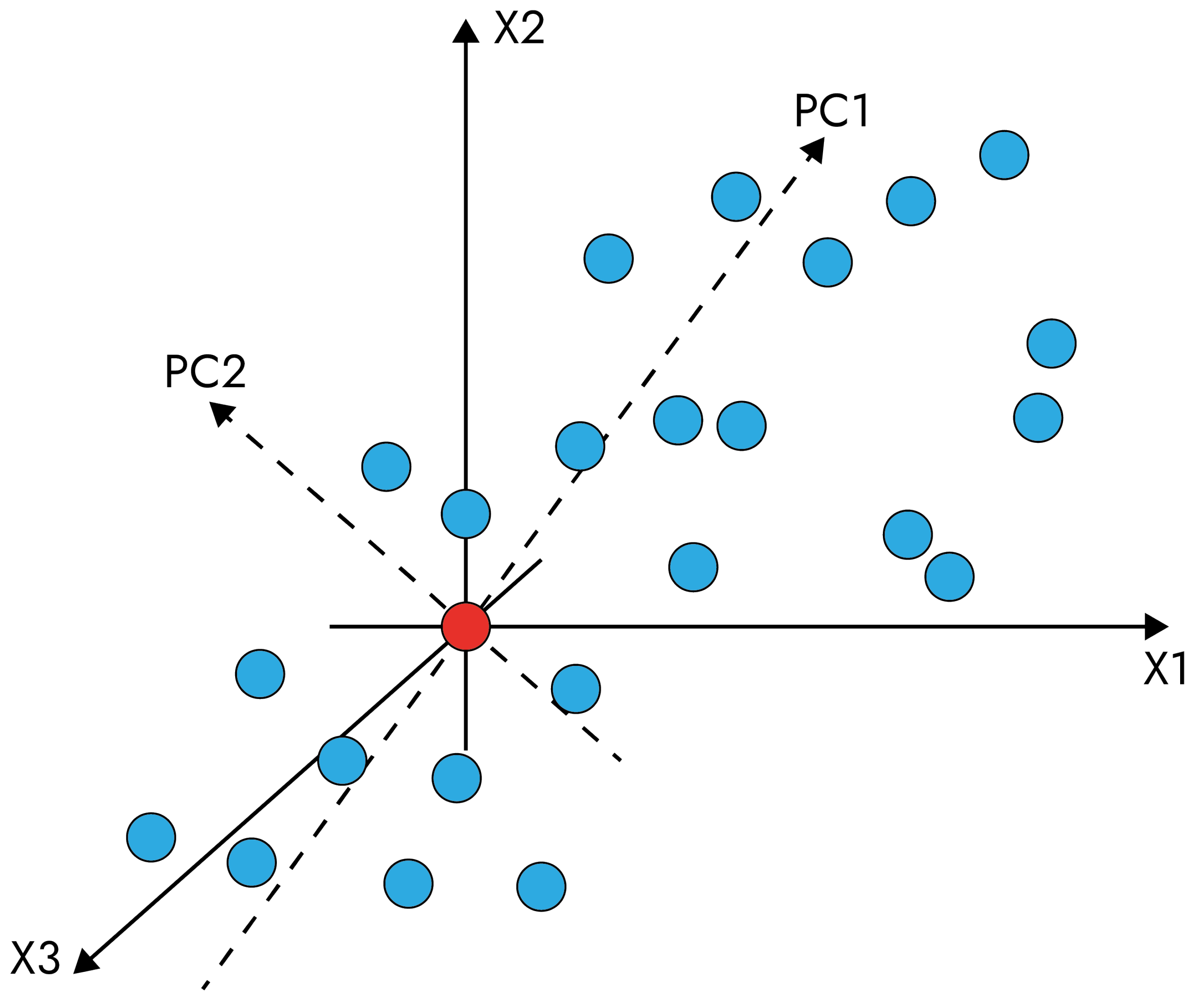 Informatics 09 00029 g005 550