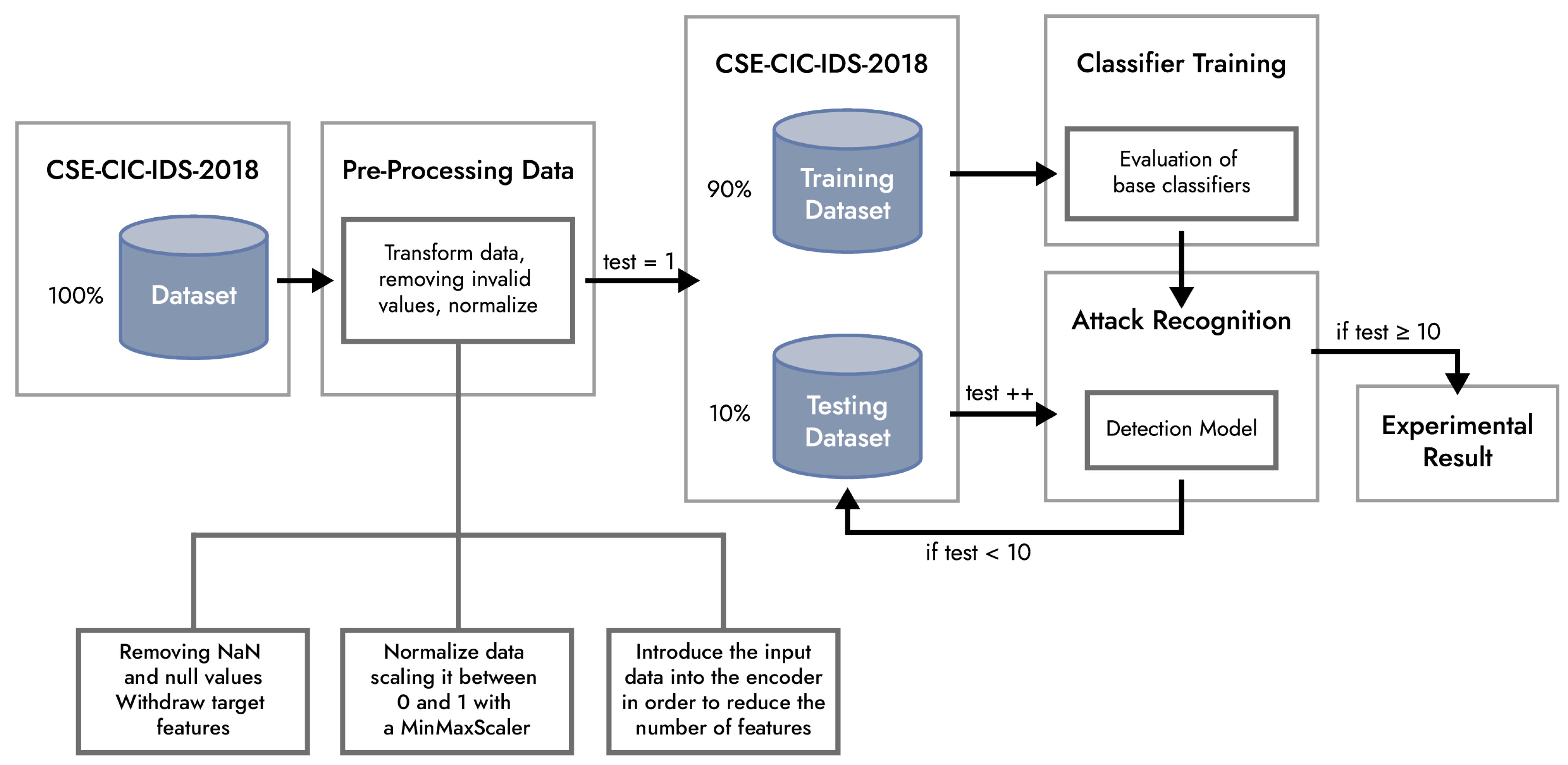 Informatics 09 00029 g006 550