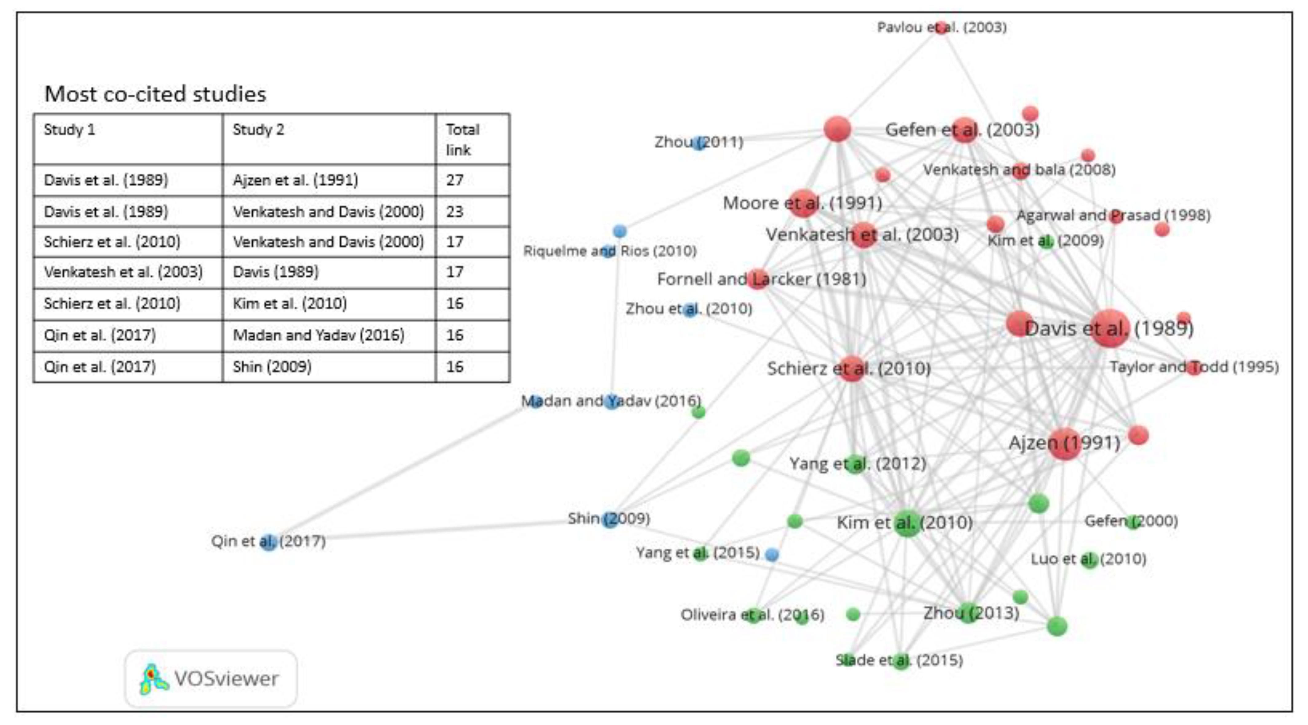Informatics 09 00032 g004