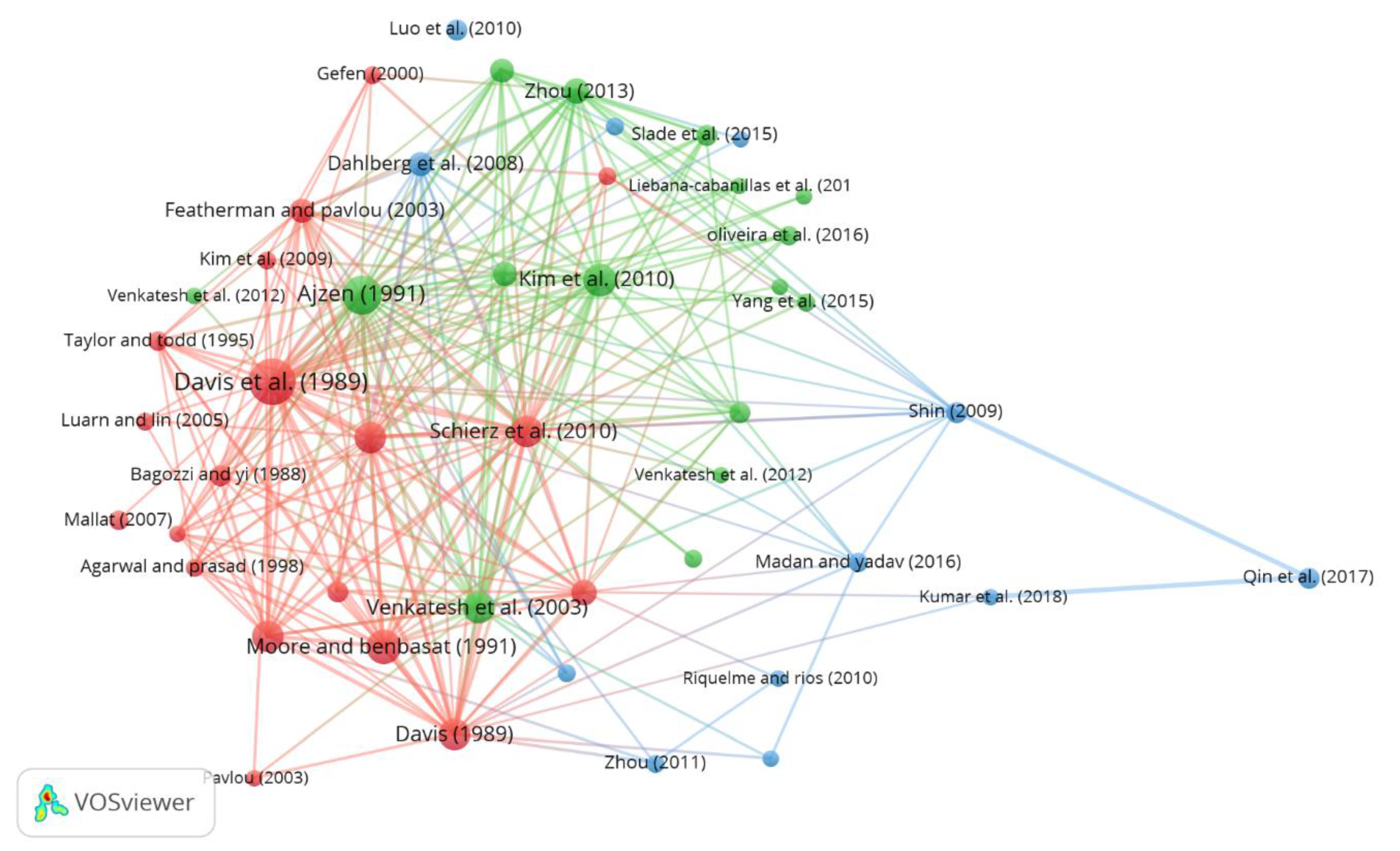 Informatics 09 00032 g005