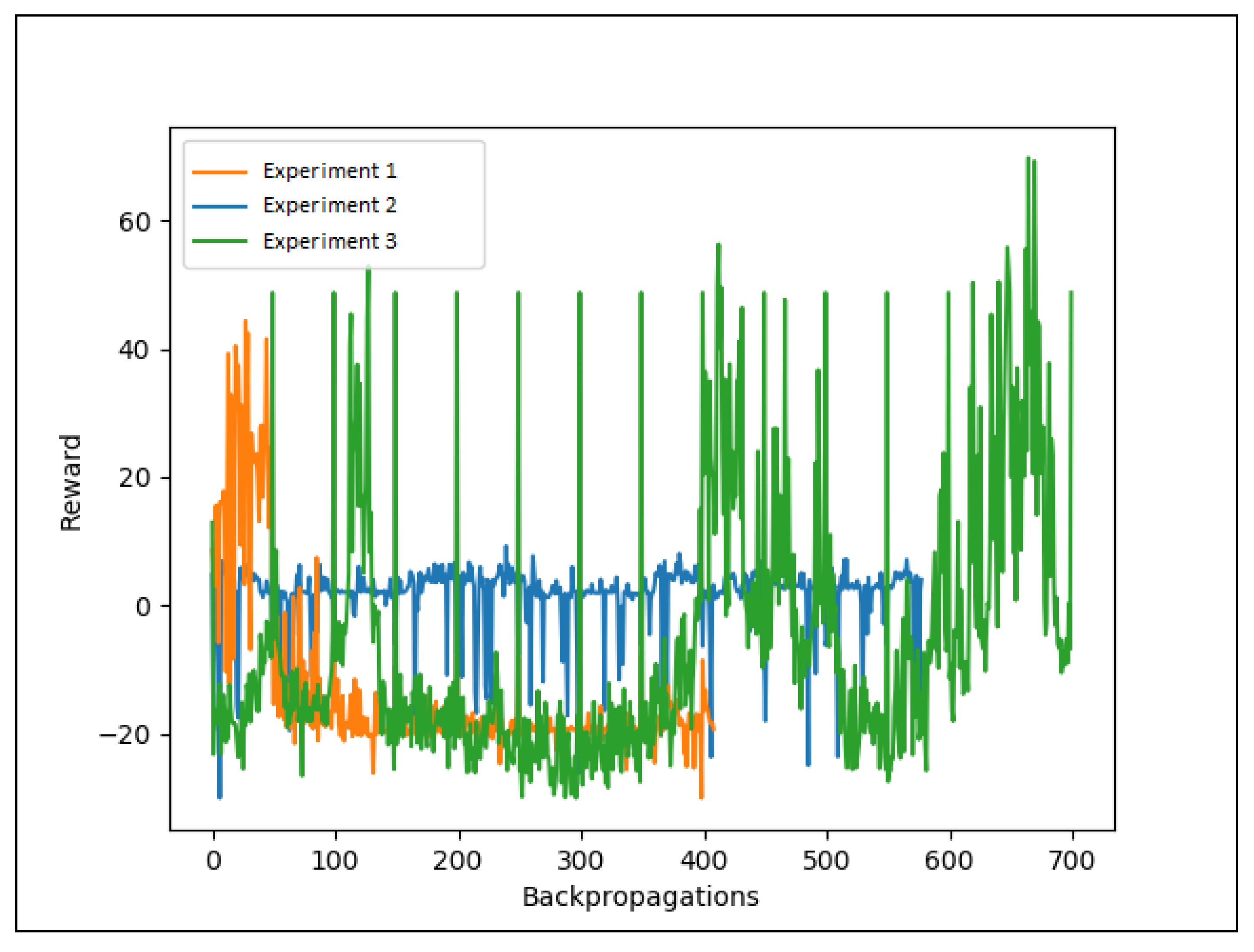 Informatics 09 00033 g004 550