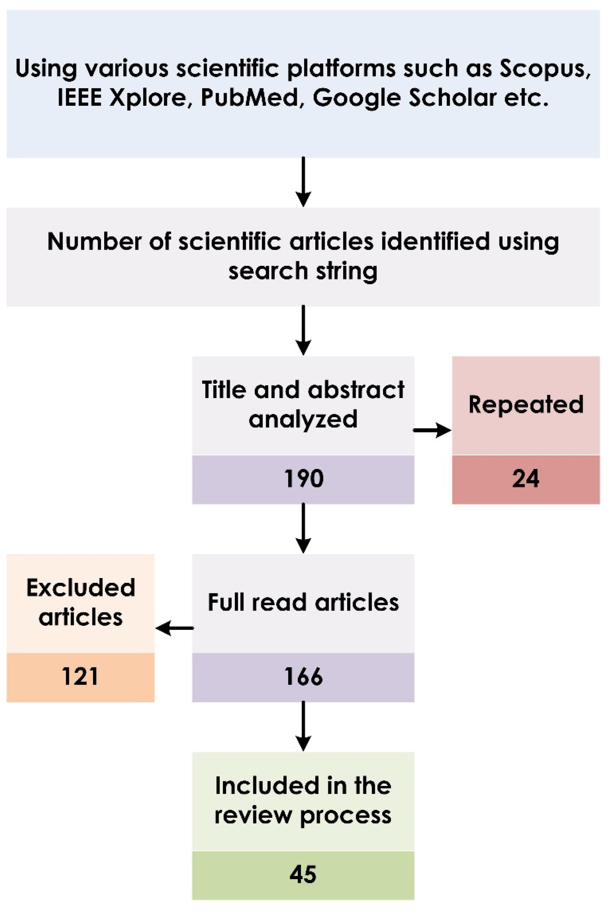 Informatics 09 00034 g002