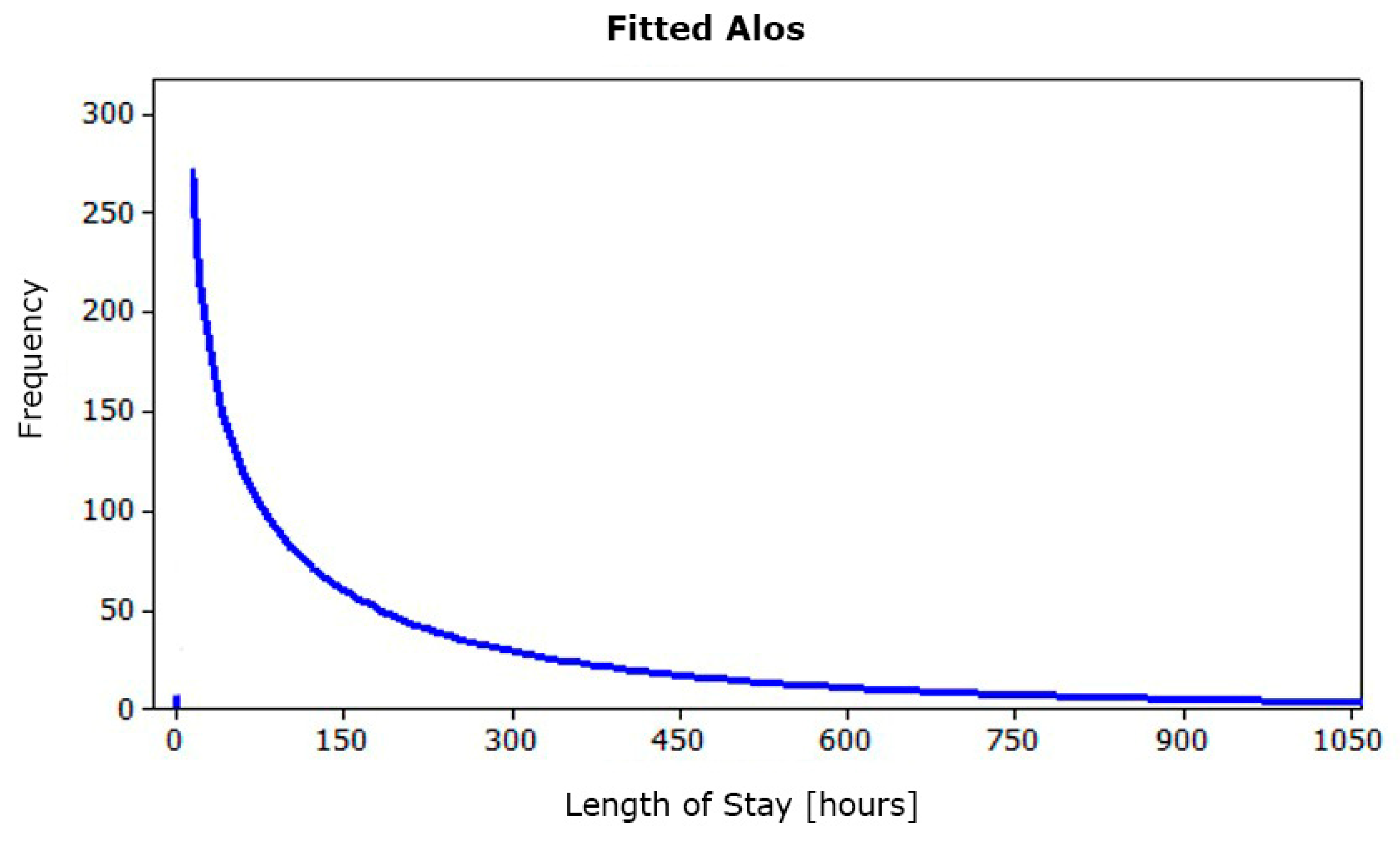 Informatics 09 00035 g005 550