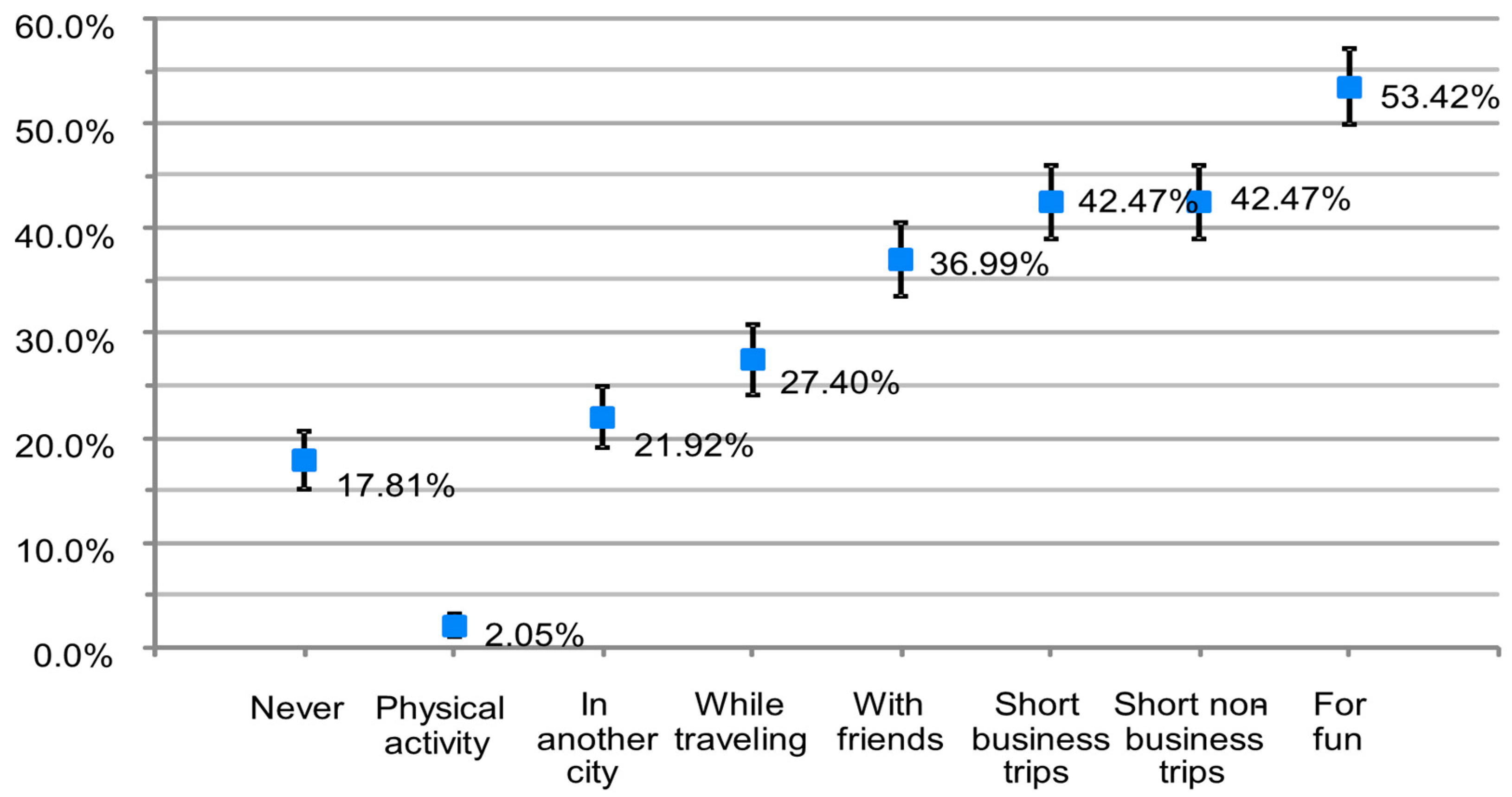 Informatics 09 00036 g002