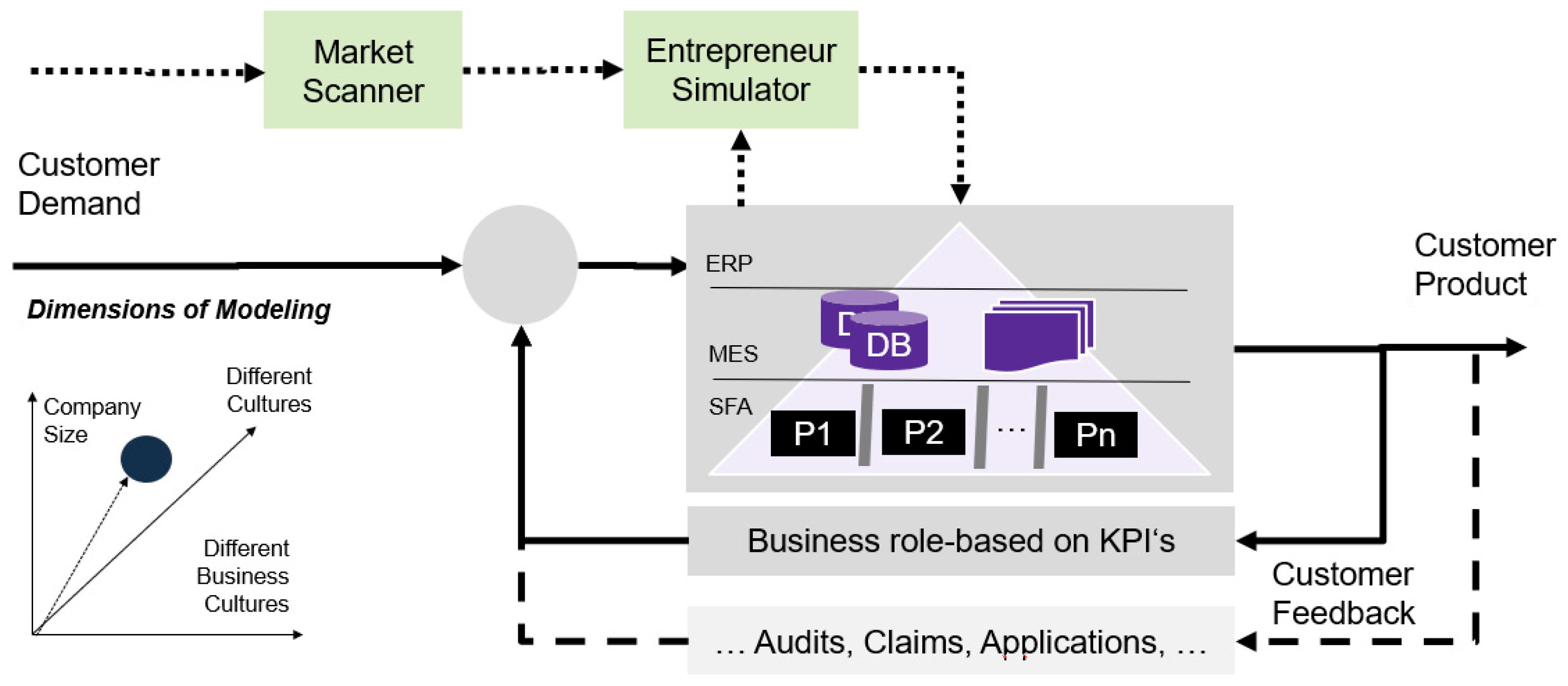 Informatics 09 00037 g001 550