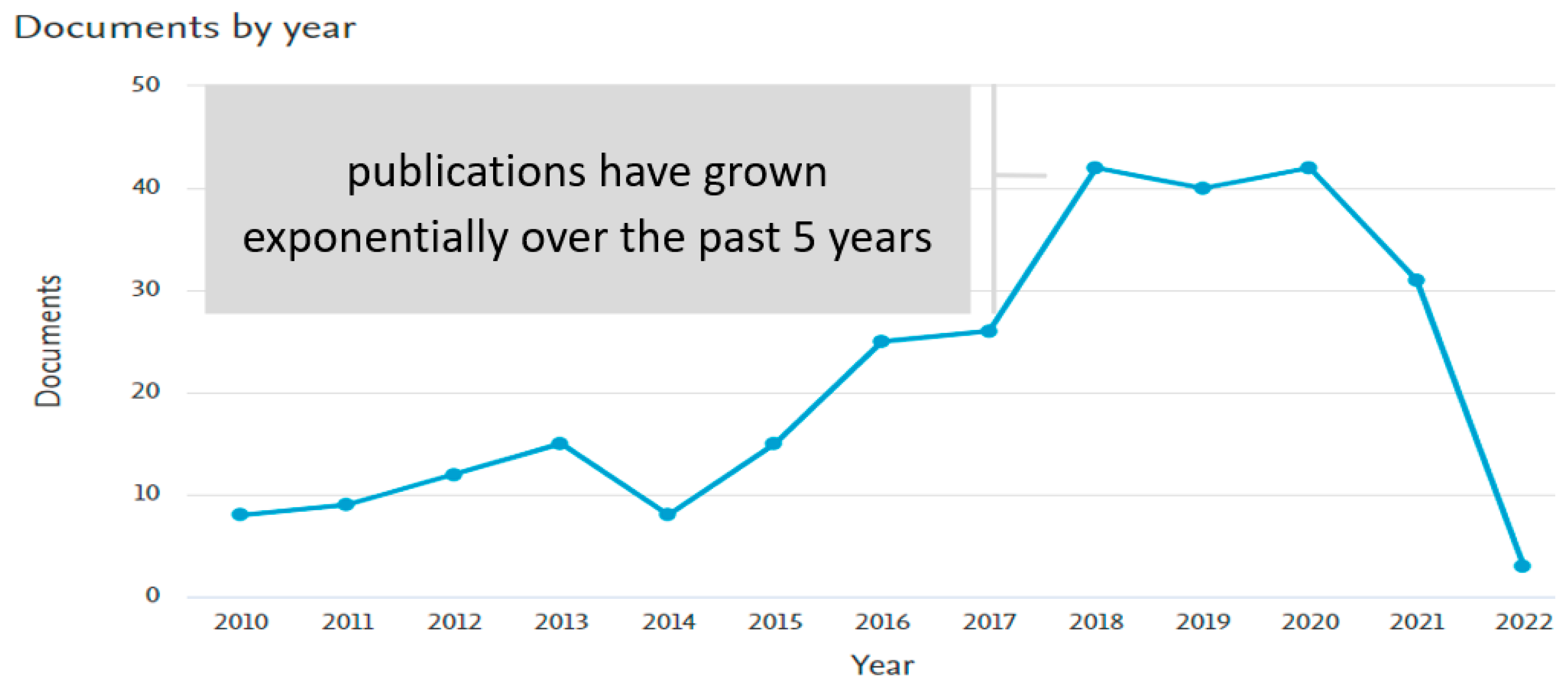 Informatics 09 00037 g002 550