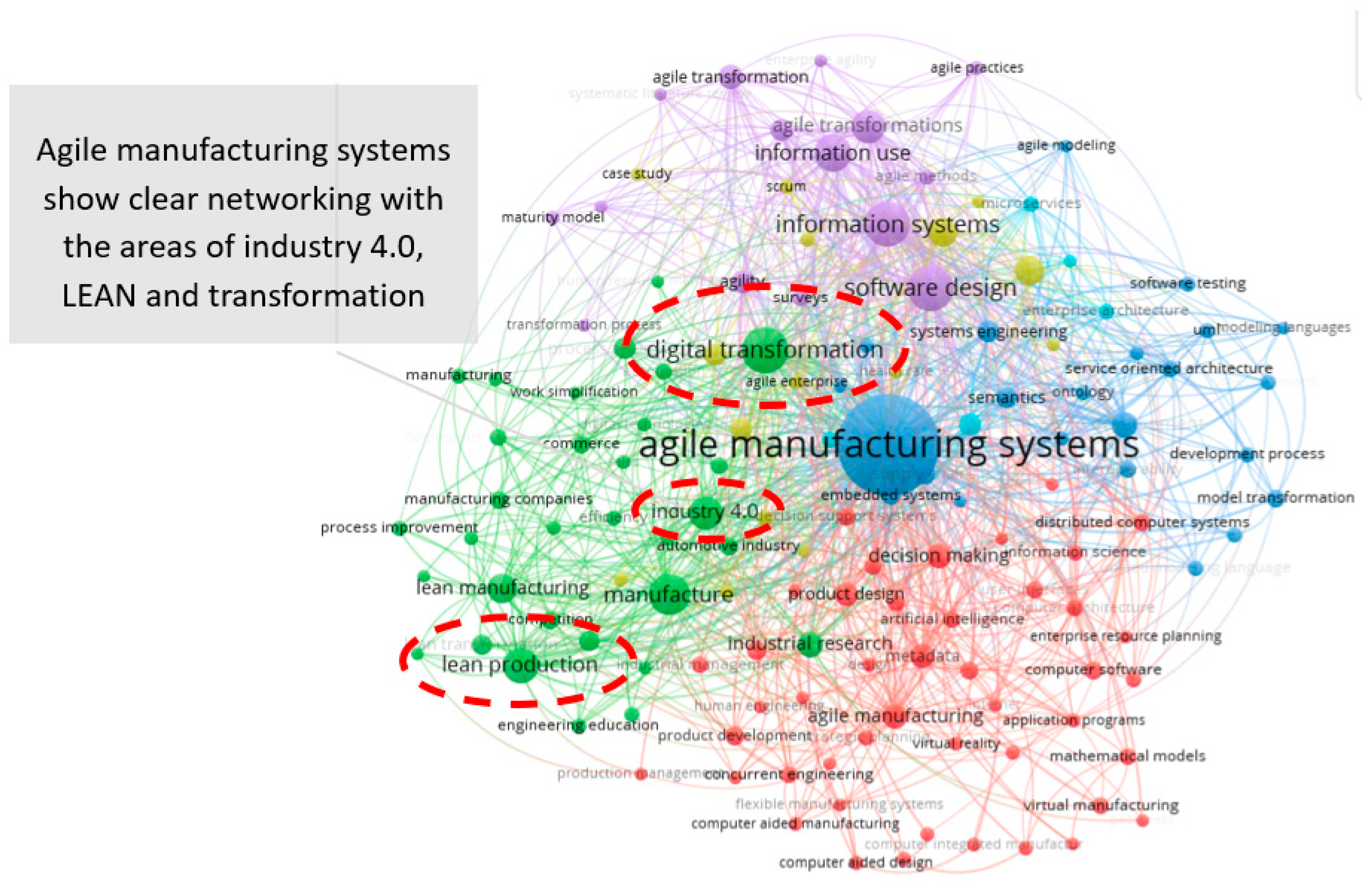 Informatics 09 00037 g006 550
