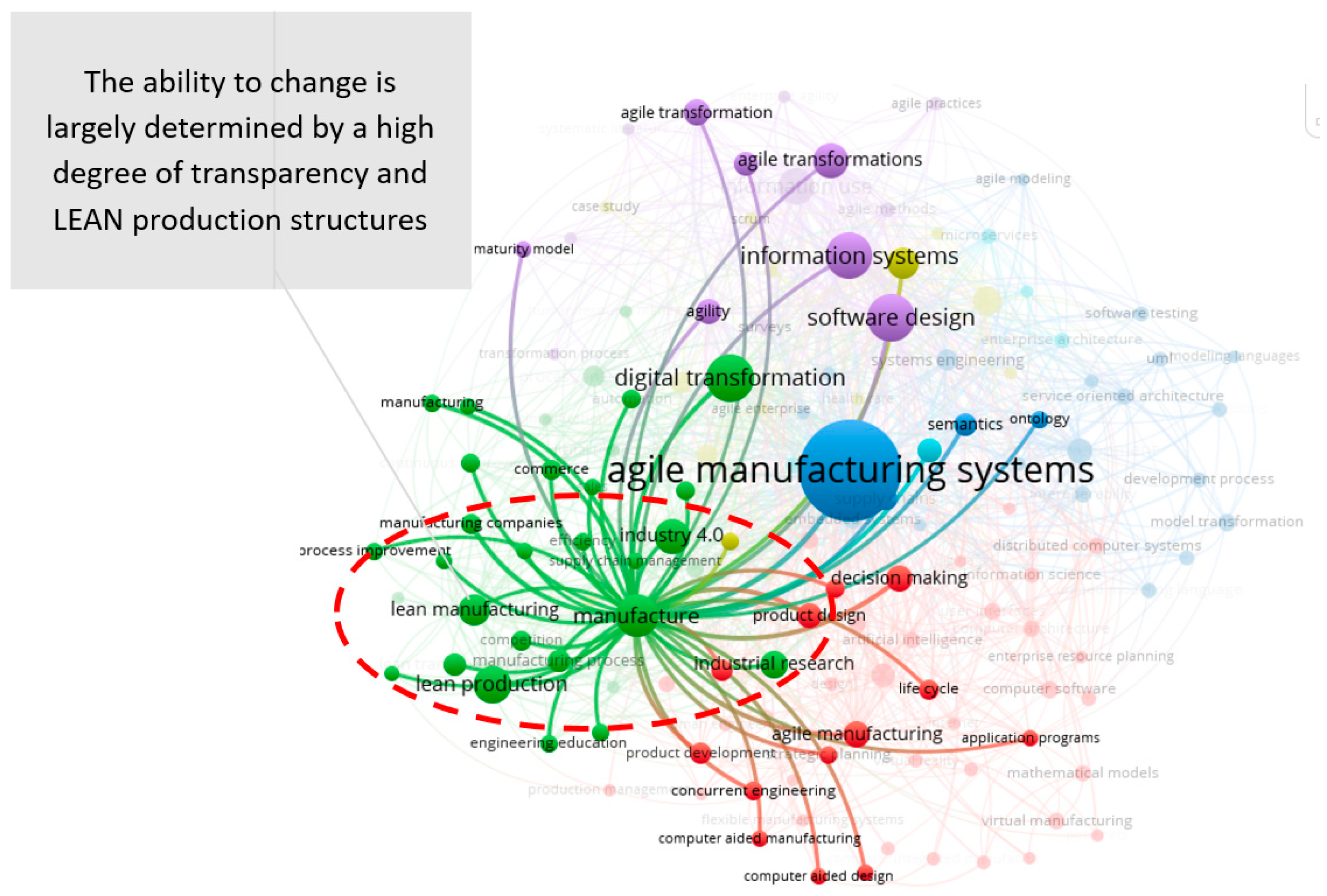 Informatics 09 00037 g008 550