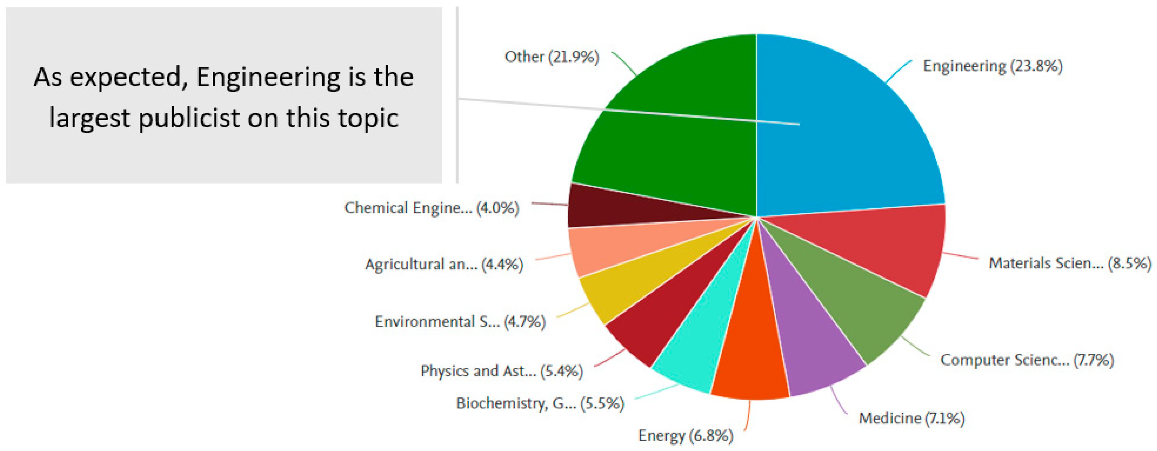 Informatics 09 00037 g013 550