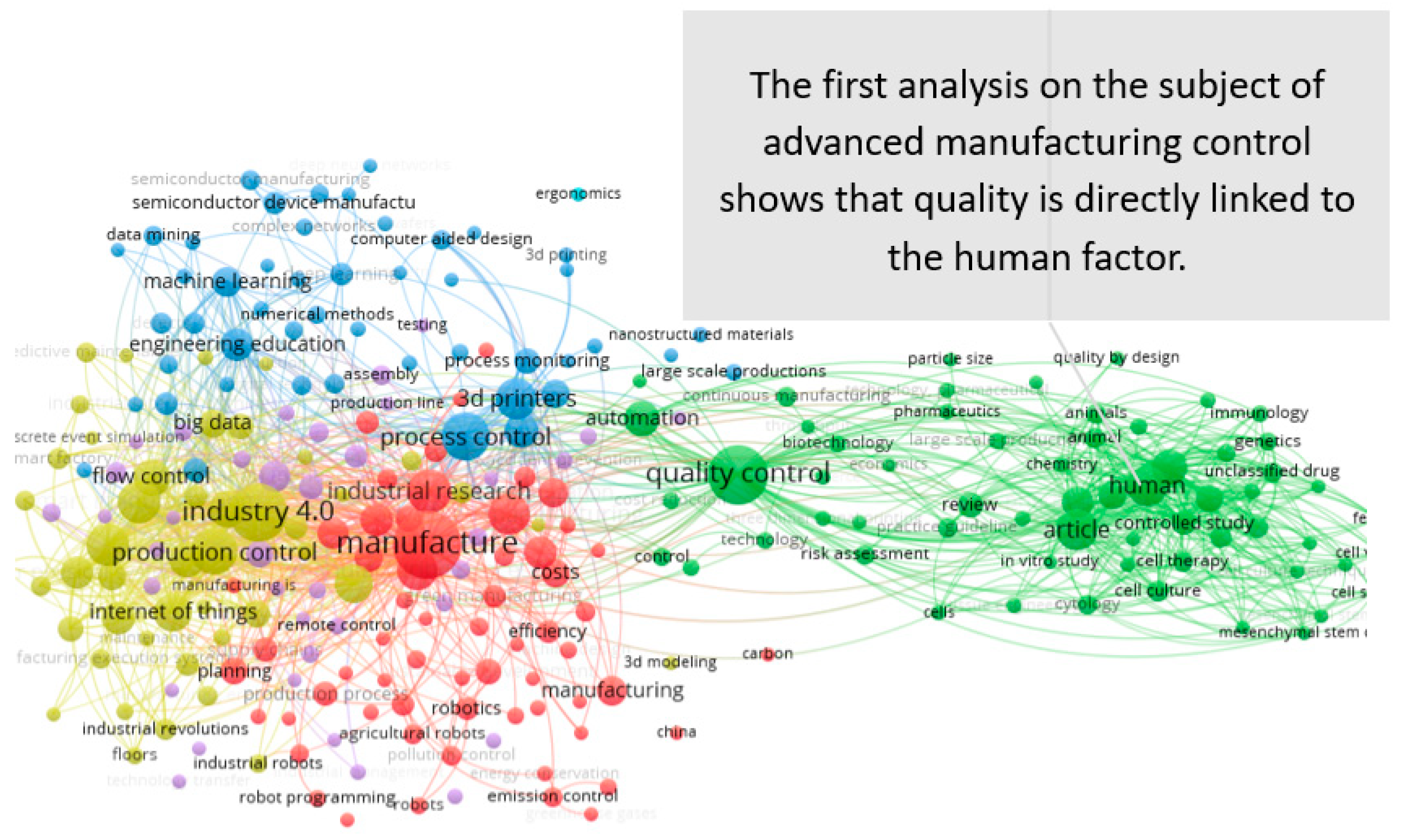 Informatics 09 00037 g016 550