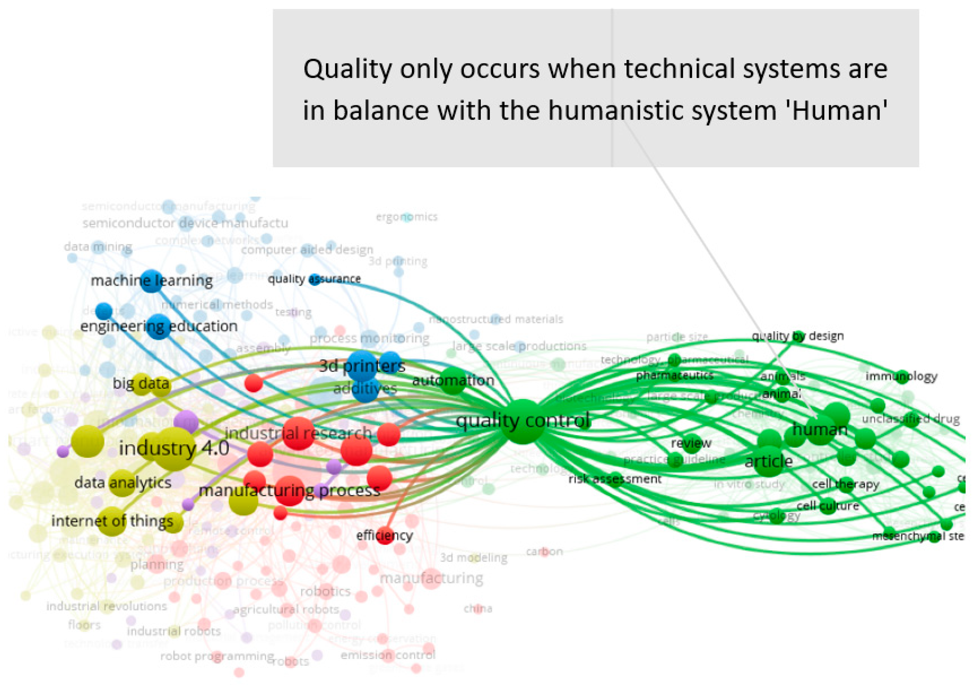 Informatics 09 00037 g019 550