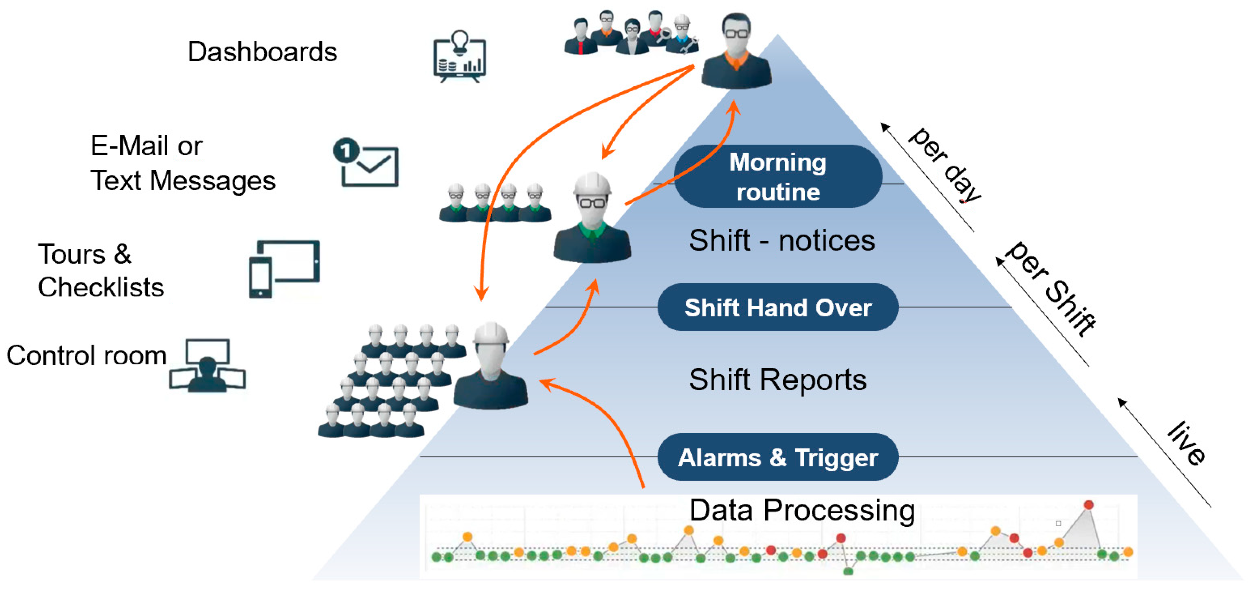 Informatics 09 00037 g022 550