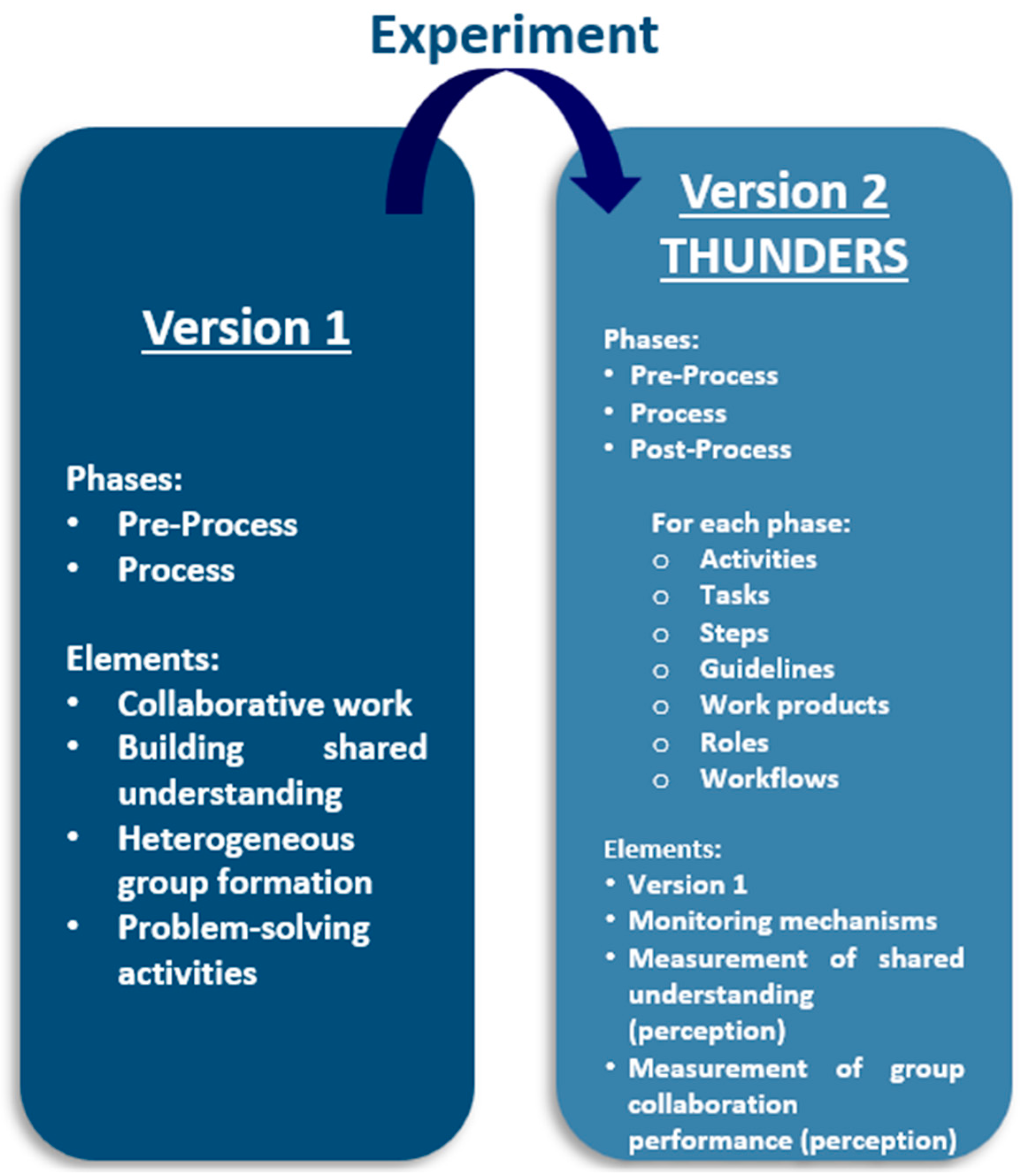 Informatics 09 00039 g001