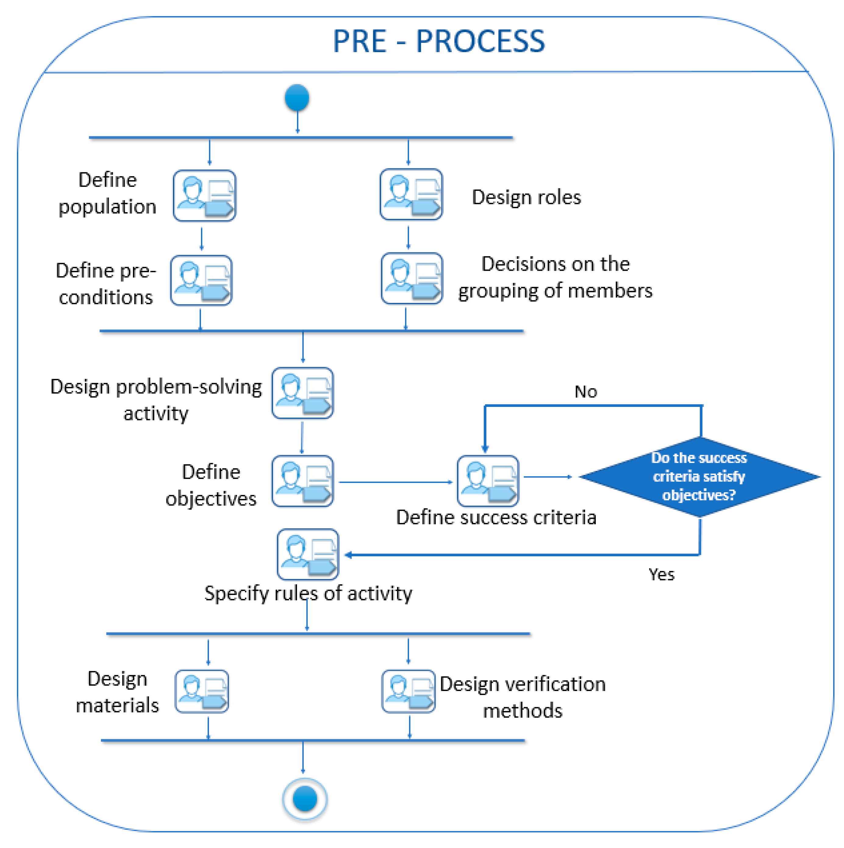 Informatics 09 00039 g002