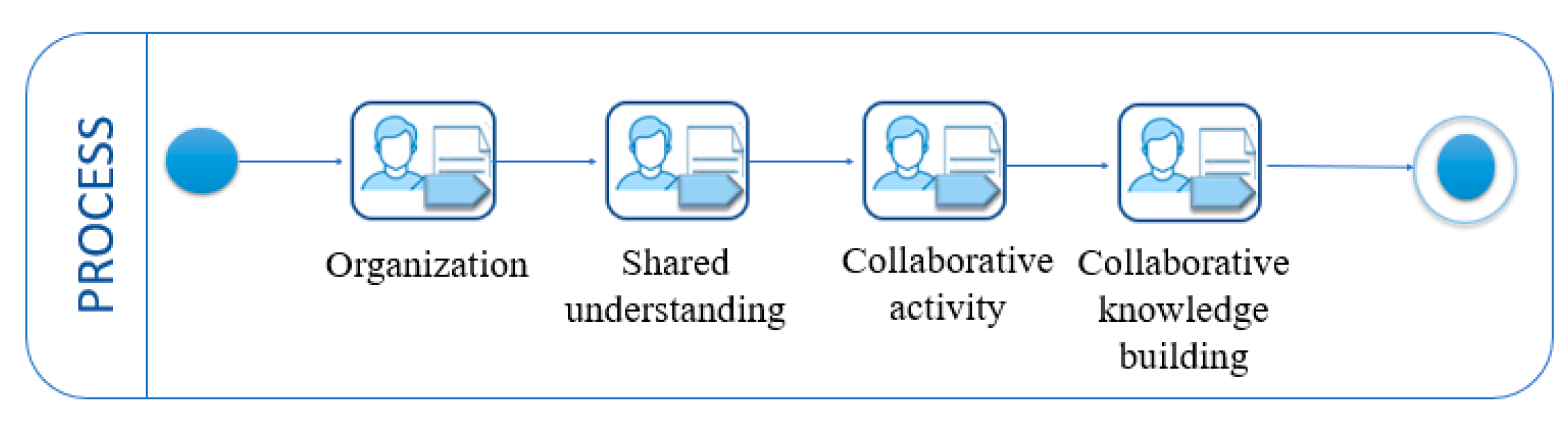 Informatics 09 00039 g003
