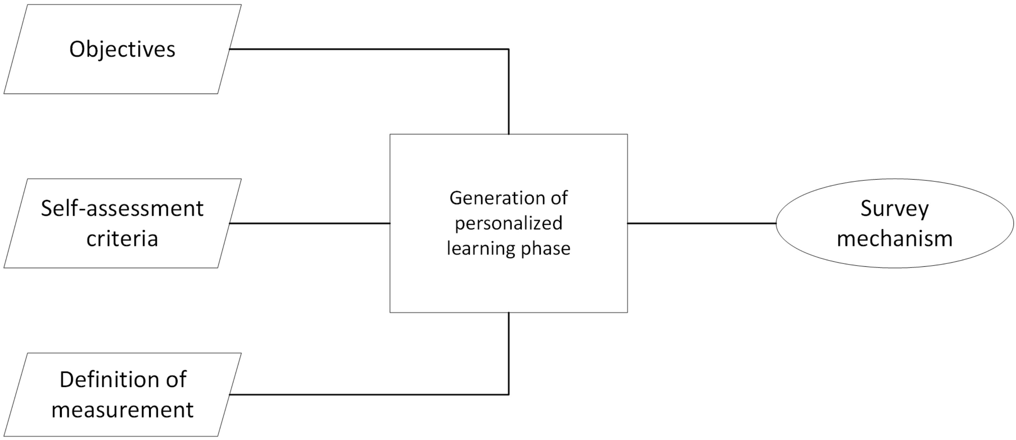 Informatics 09 00040 g004 Informatics 09 00040 g004