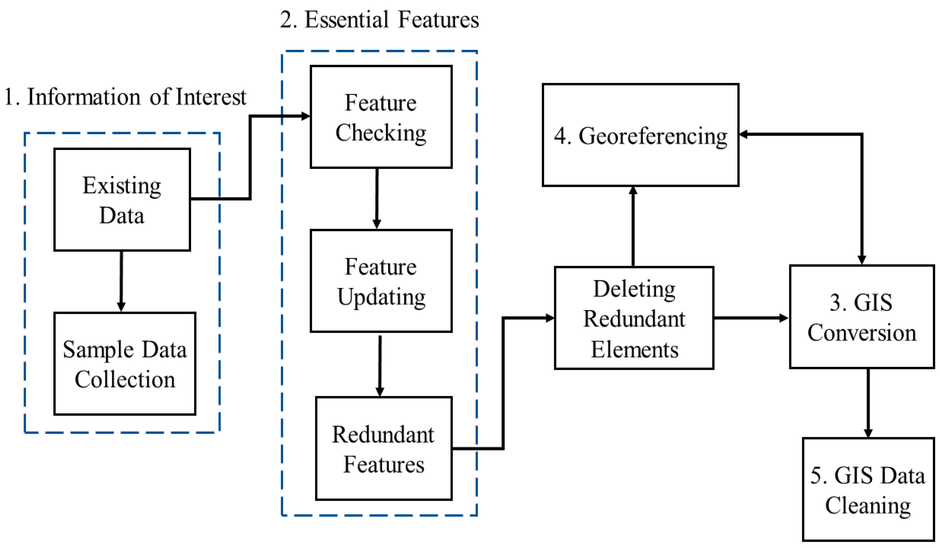 Informatics 09 00042 g001 550